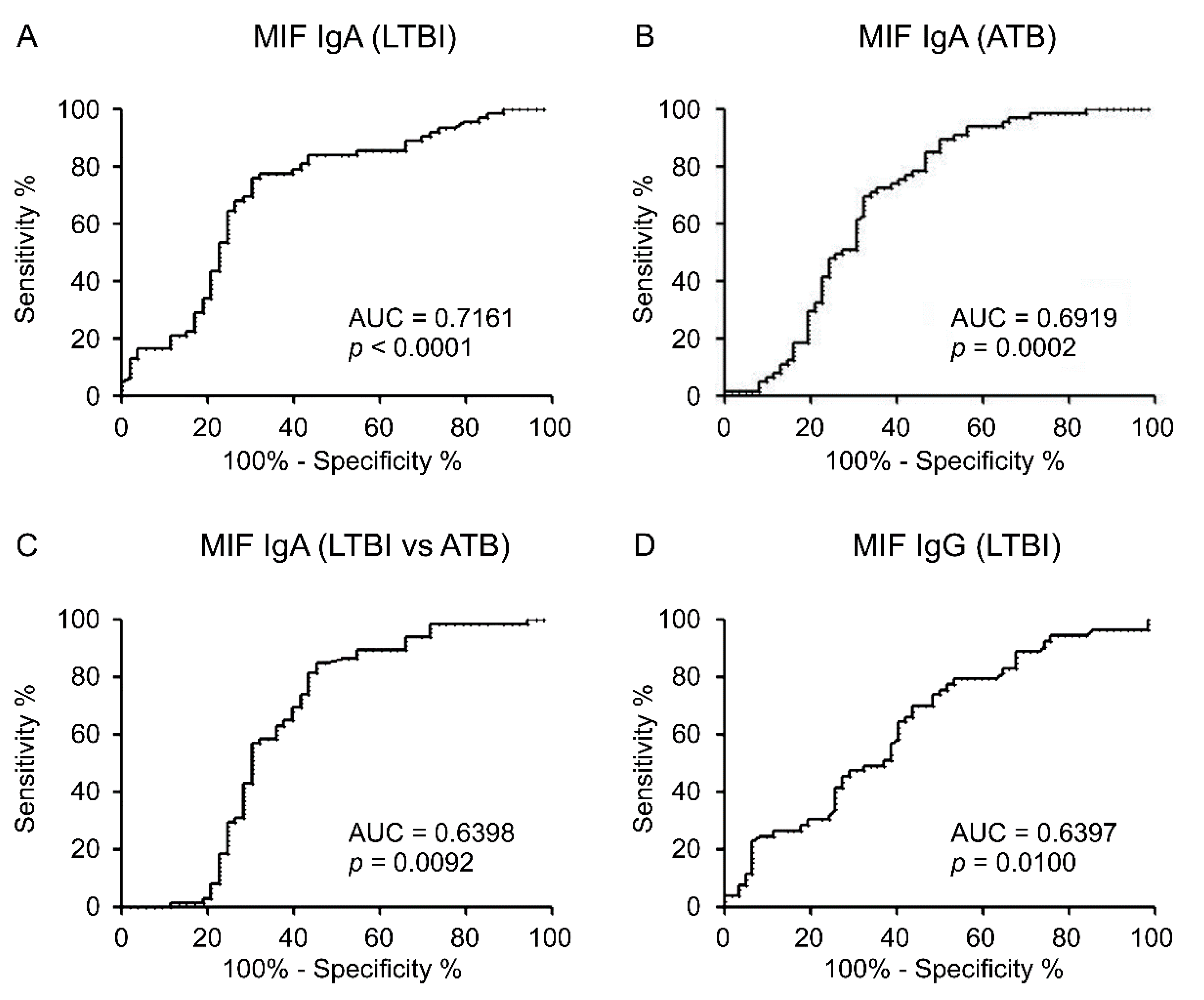 Diagnostics 10 00991 g002