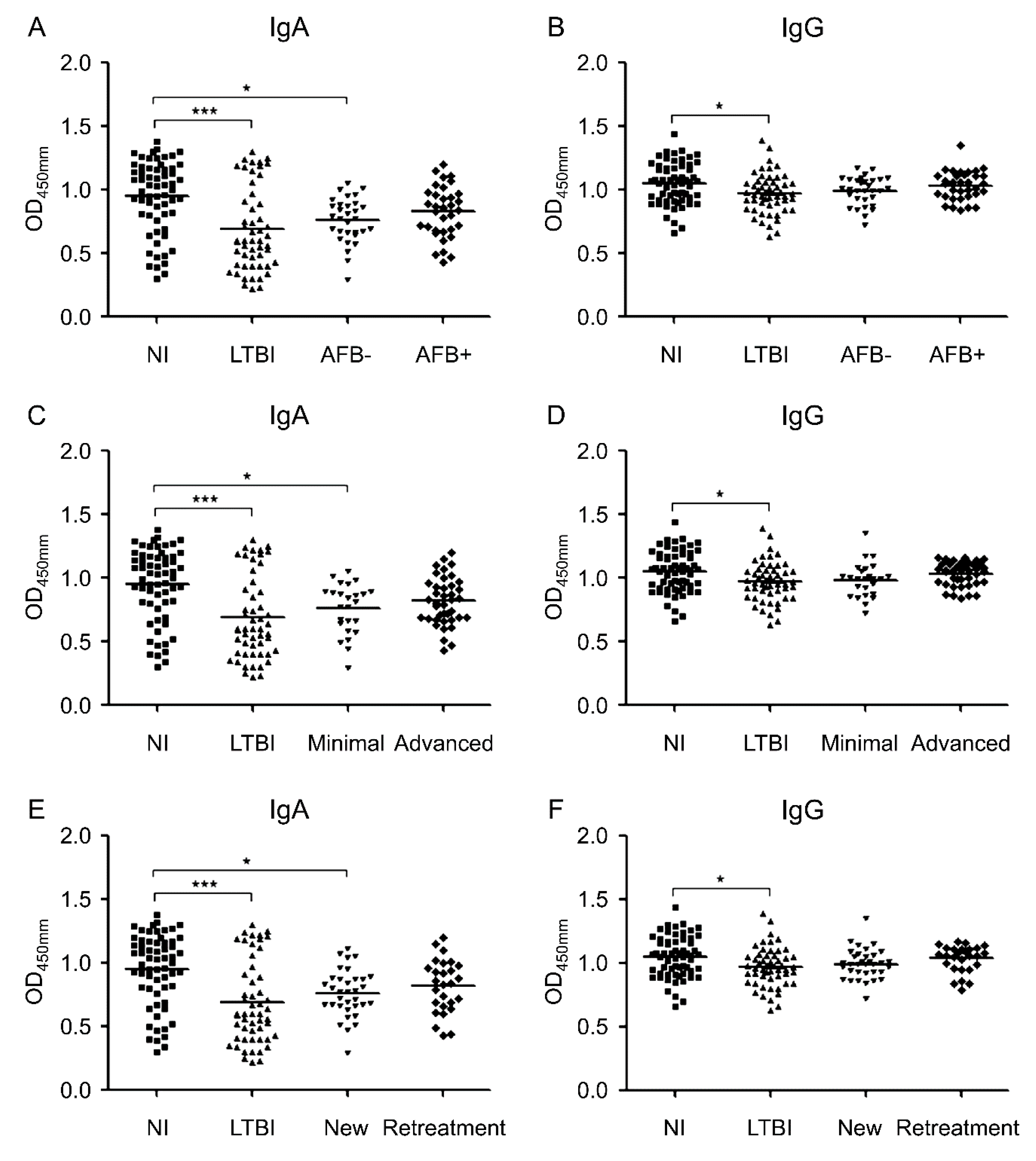 Diagnostics 10 00991 g003