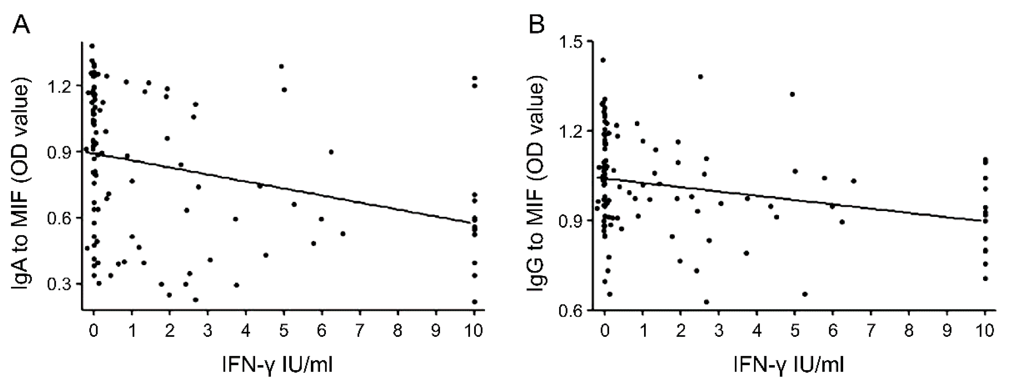Diagnostics 10 00991 g004