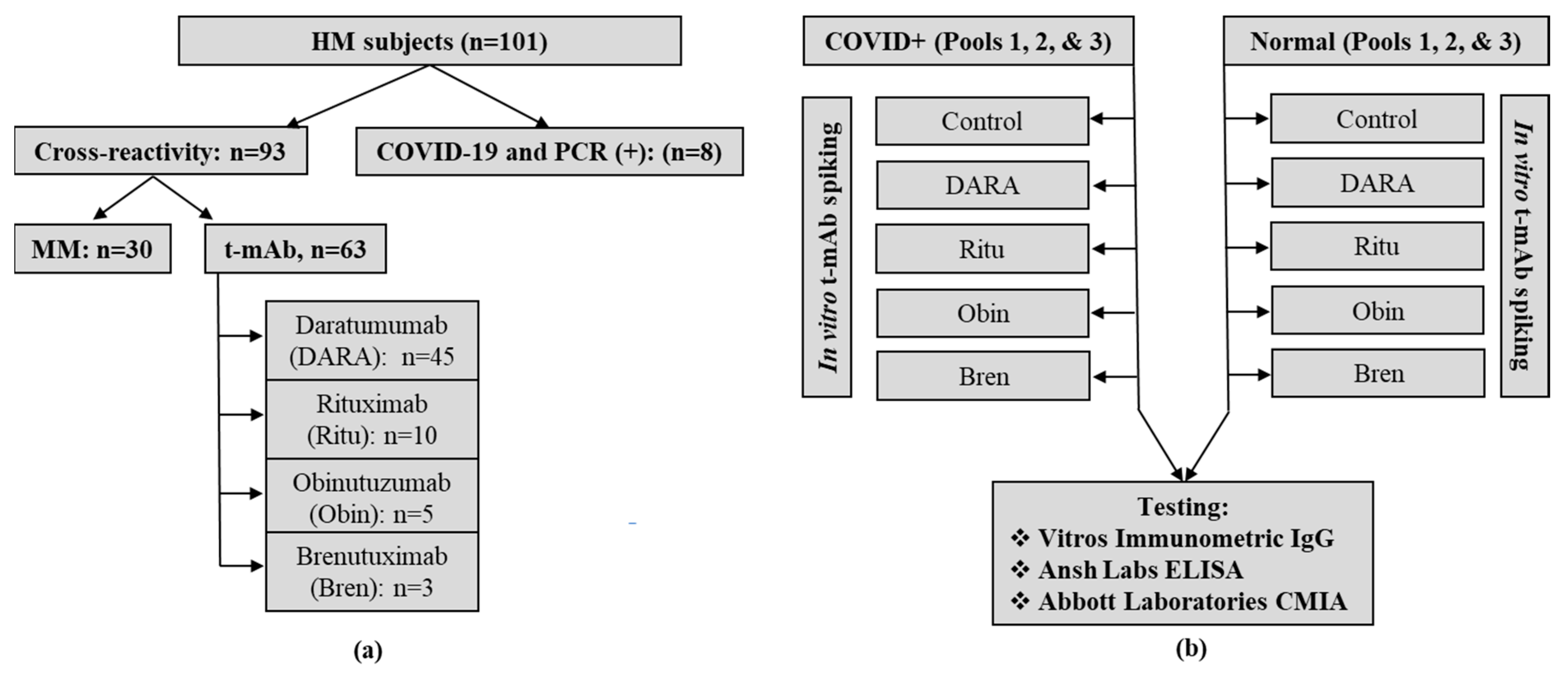 Diagnostics 10 00992 g001 Diagnostics 10 00992 g001