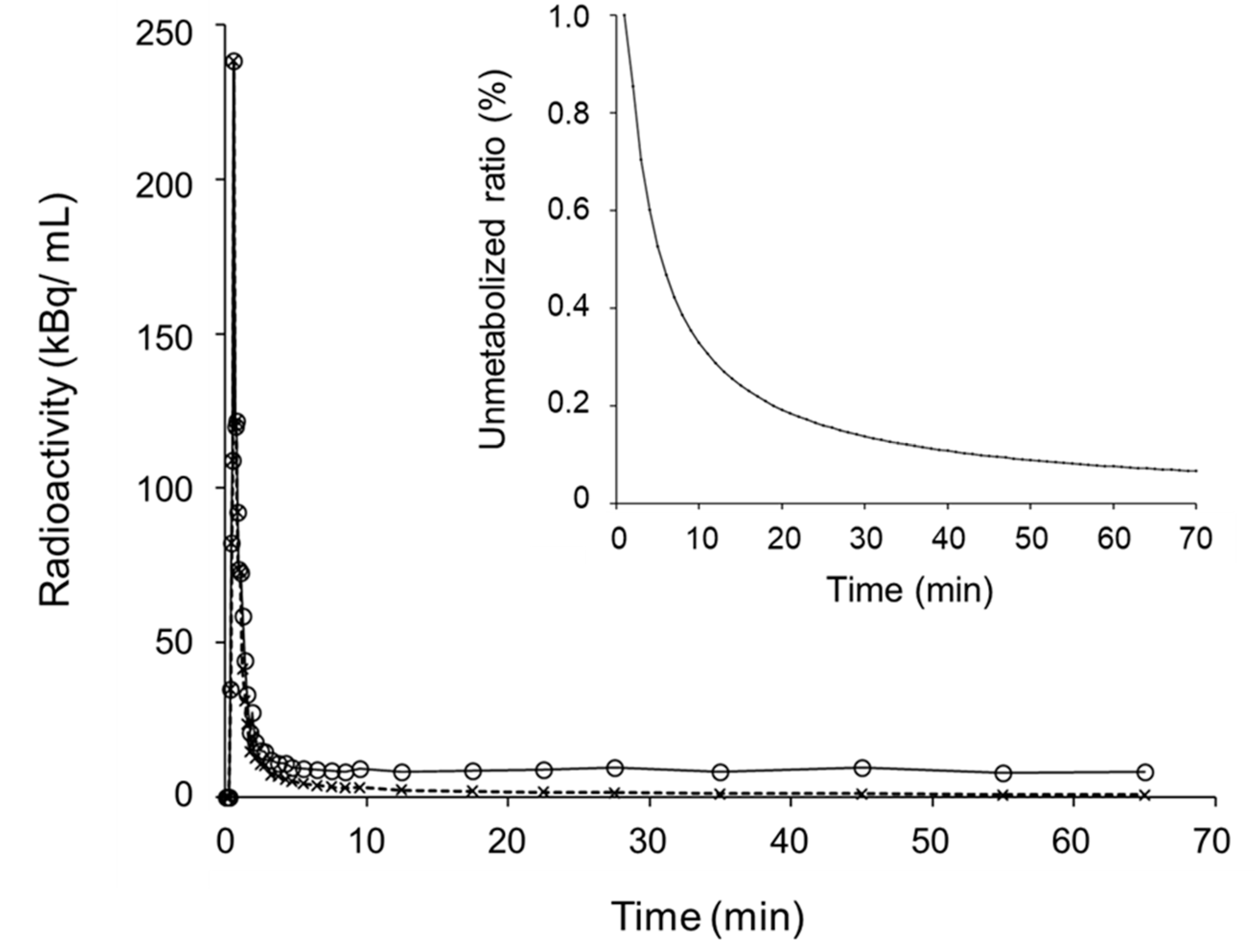 Diagnostics 10 00993 g001