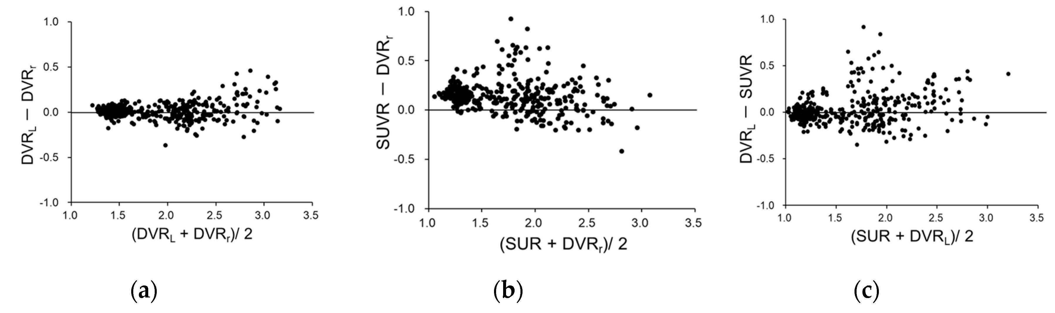 Diagnostics 10 00993 g005