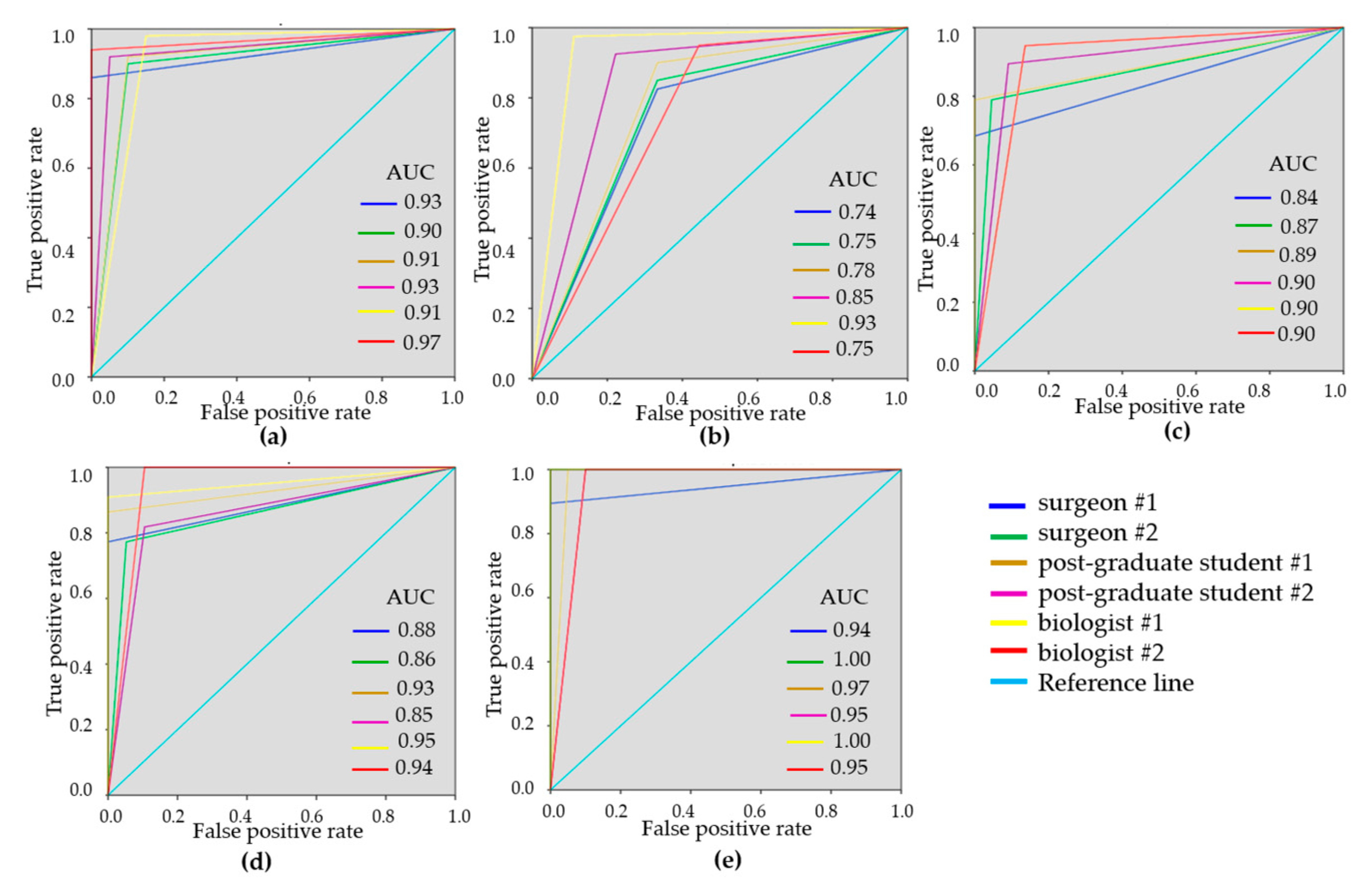 Diagnostics 10 00994 g003 Diagnostics 10 00994 g003