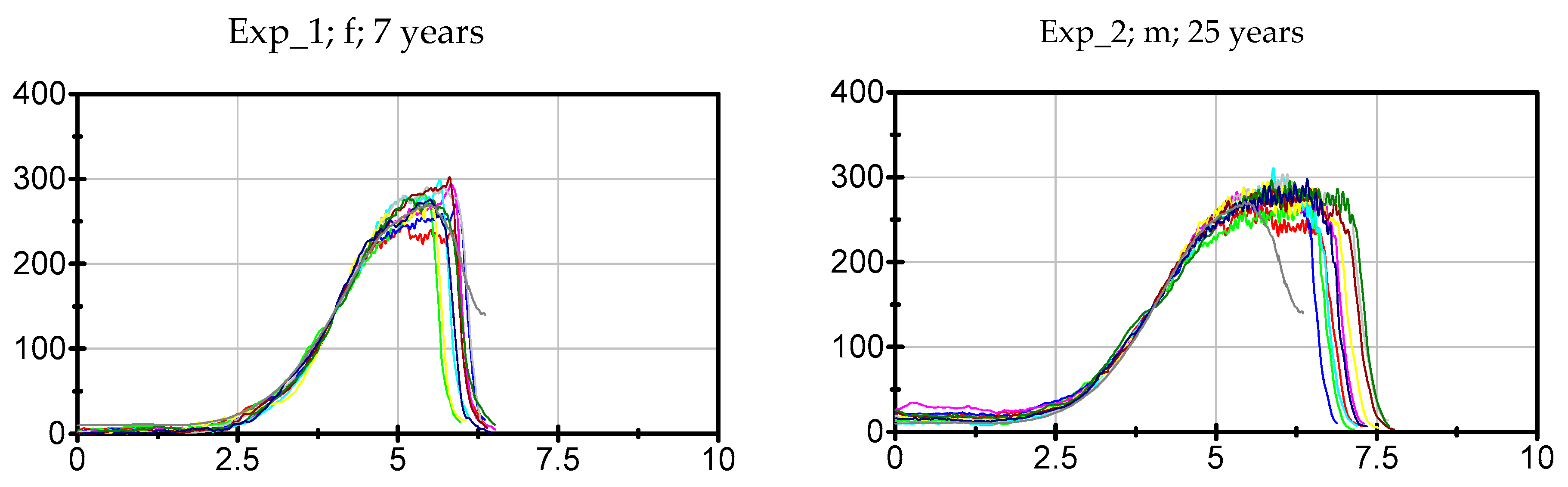 Diagnostics 10 00996 g003a