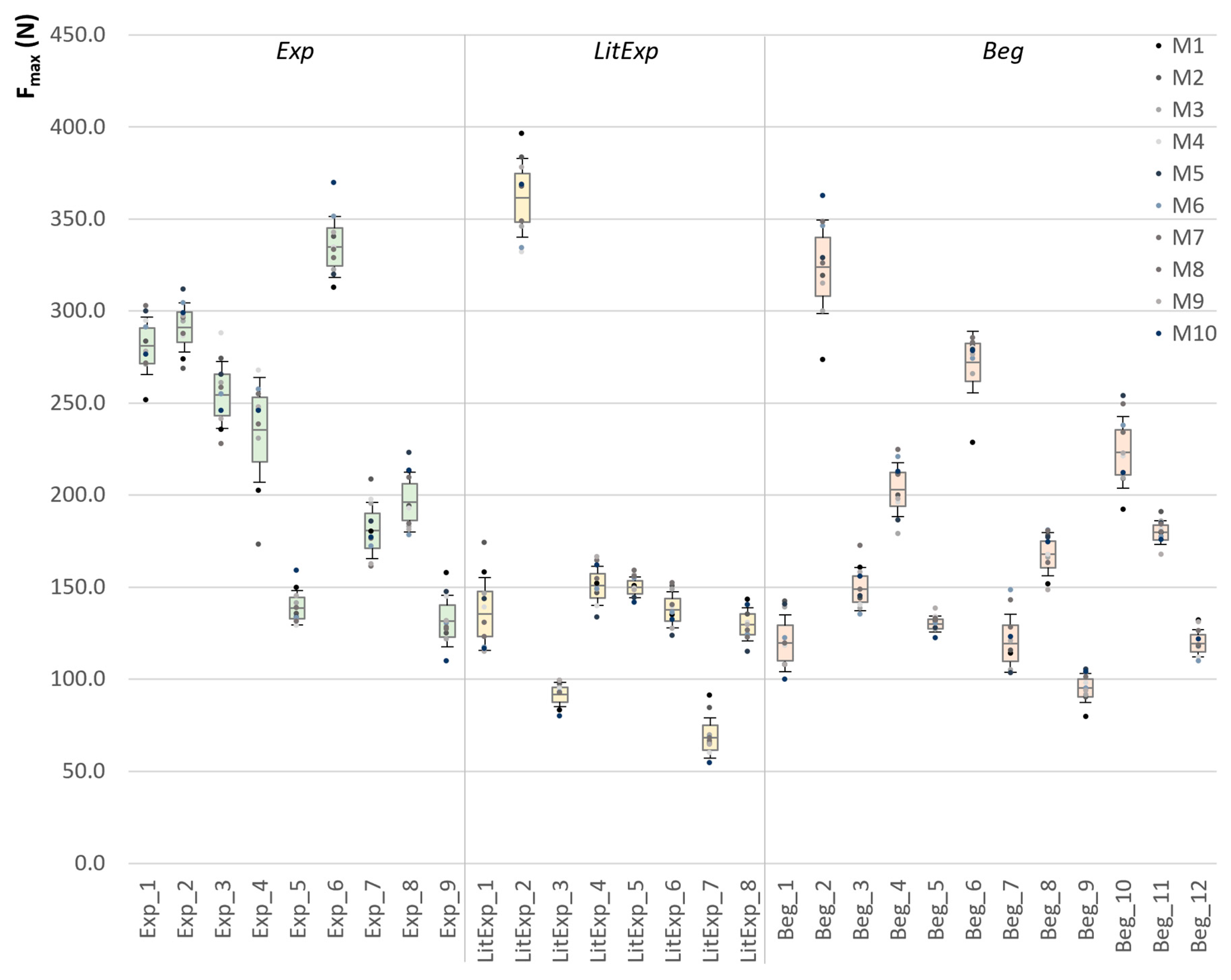 Diagnostics 10 00996 g006