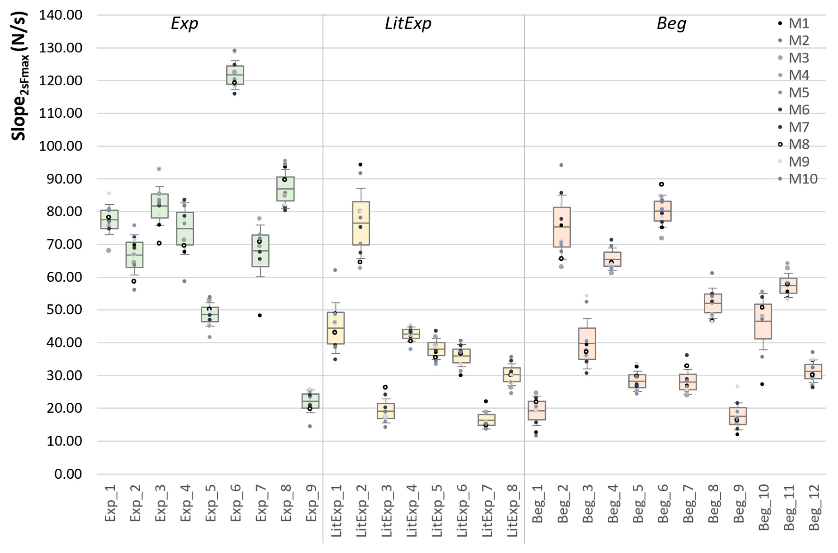 Diagnostics 10 00996 g007