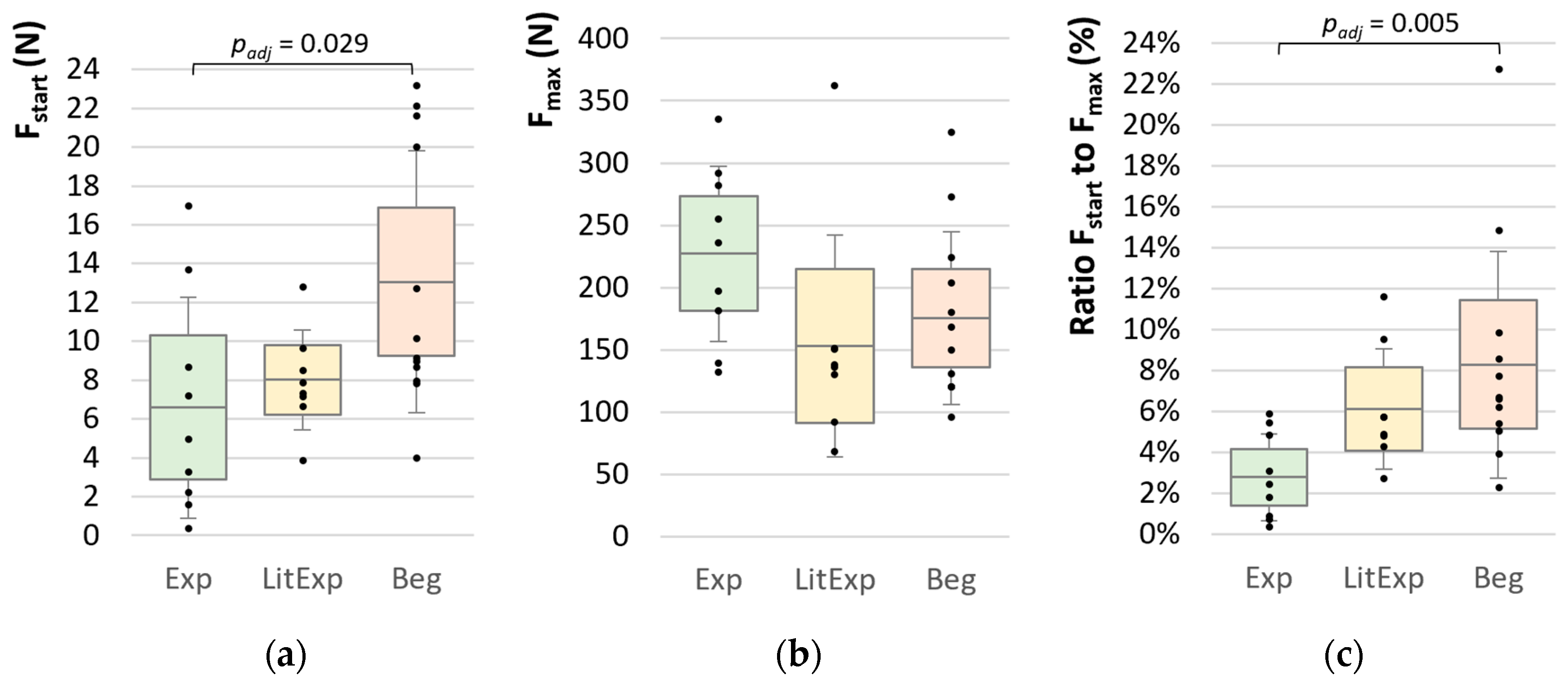 Diagnostics 10 00996 g008