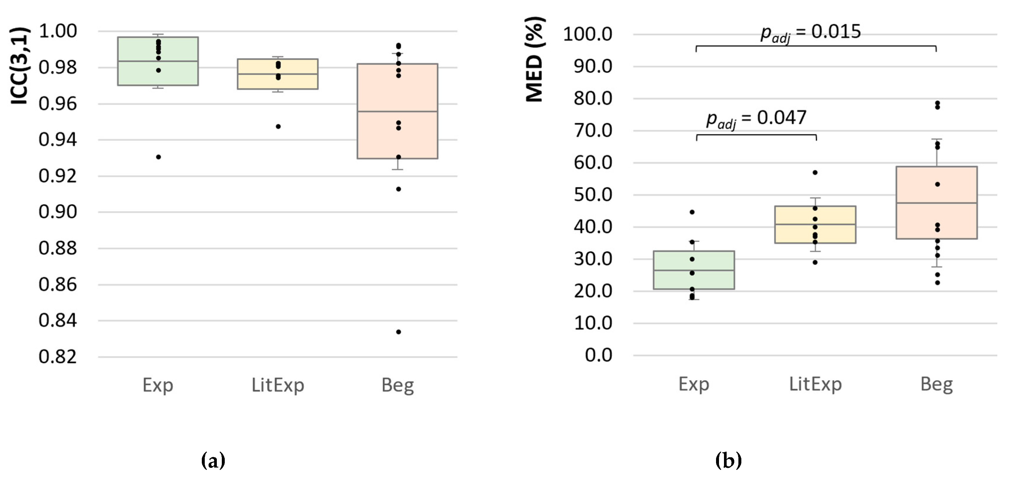 Diagnostics 10 00996 g009