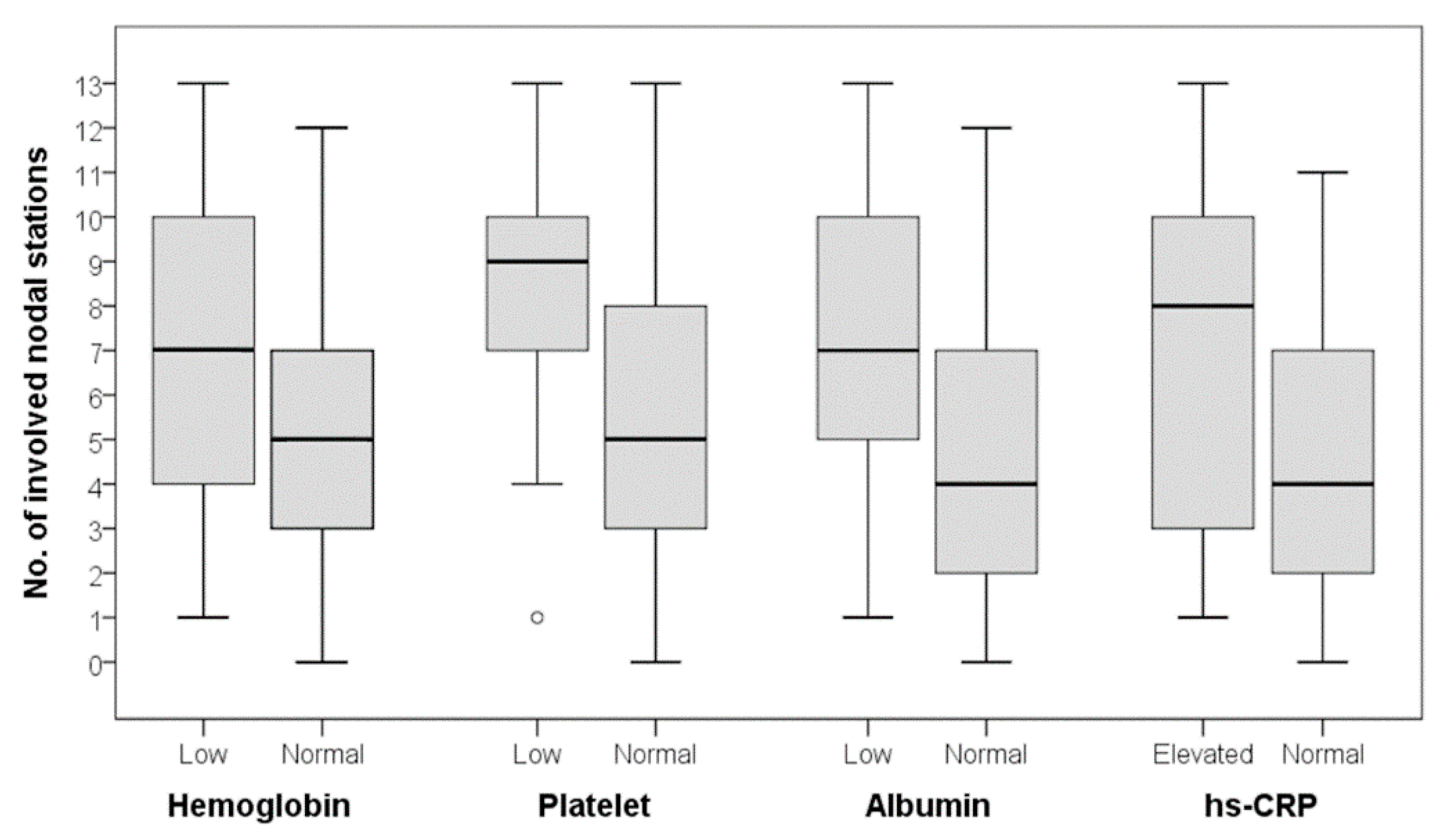 Diagnostics 10 00998 g001 Diagnostics 10 00998 g001