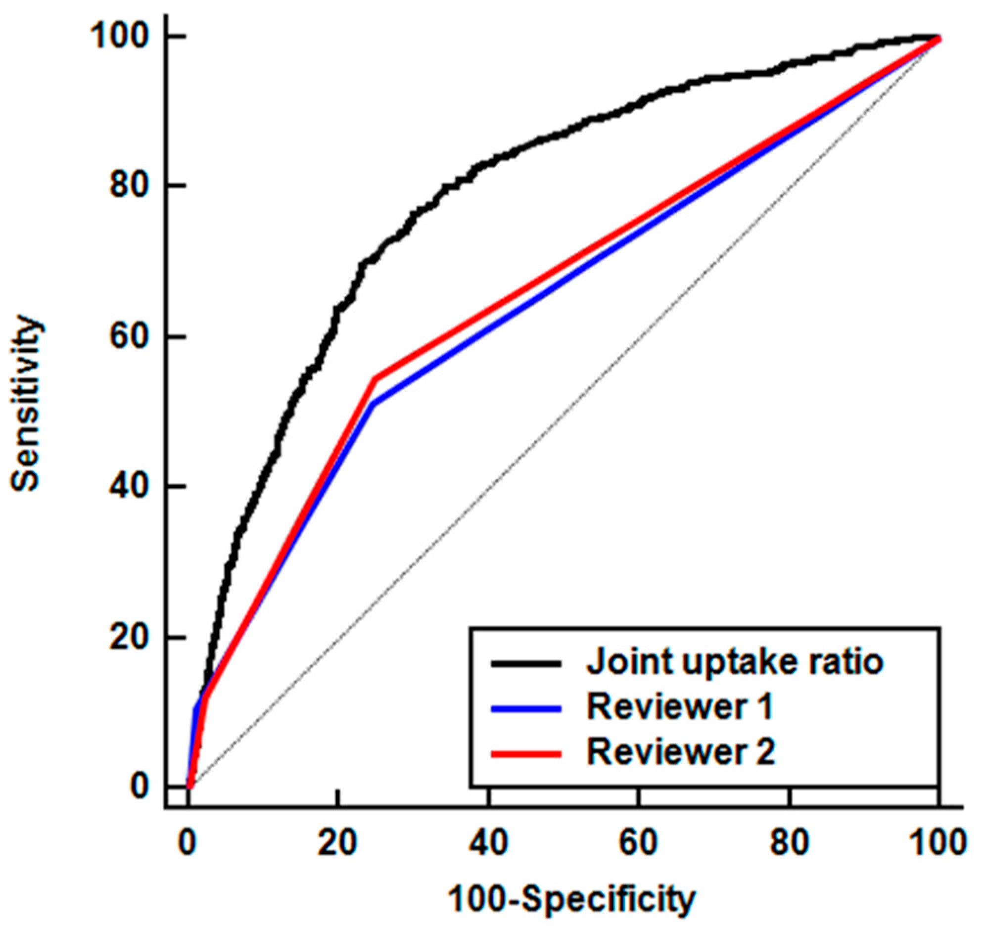 Diagnostics 10 01000 g004