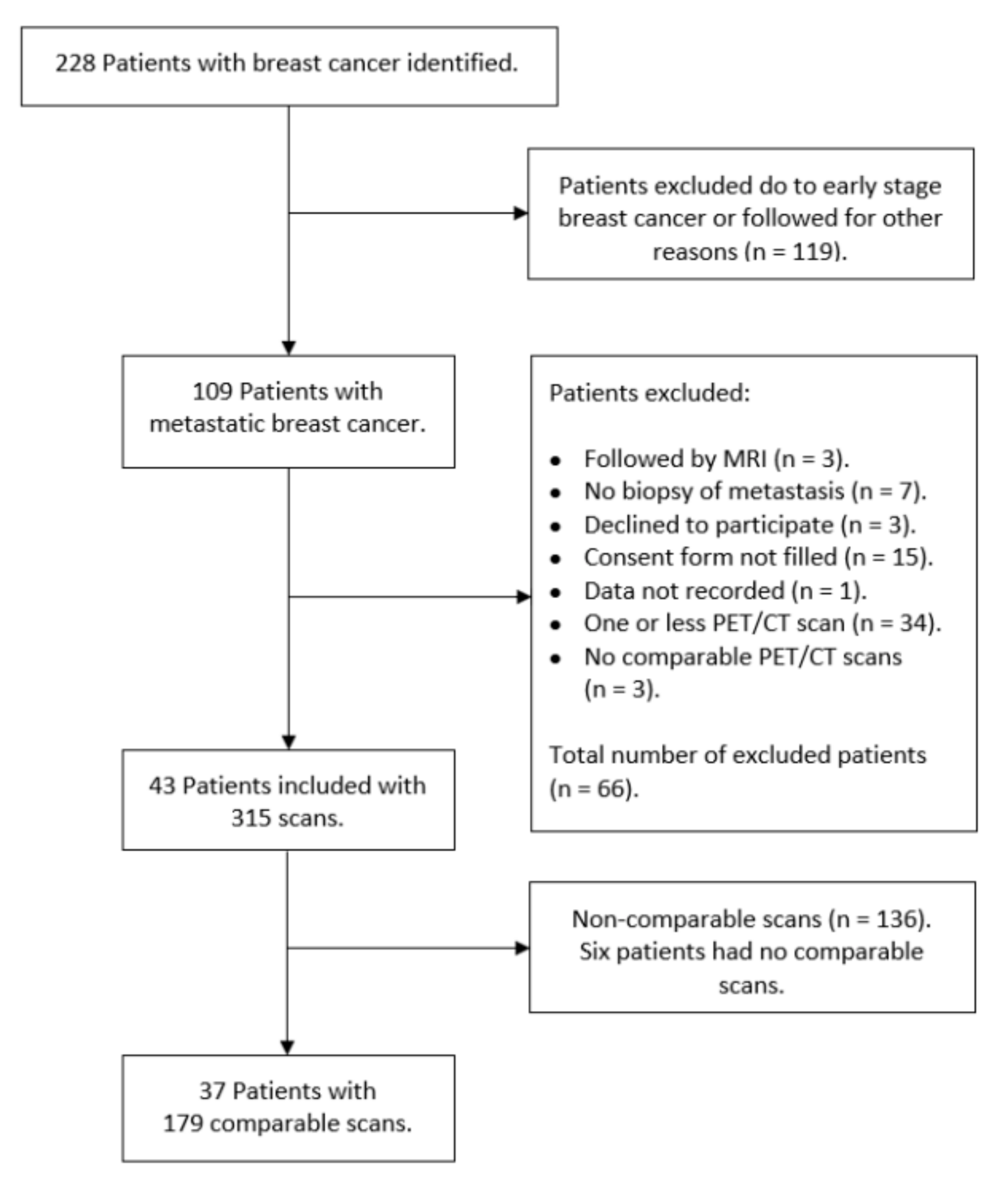 Diagnostics 10 01001 g001