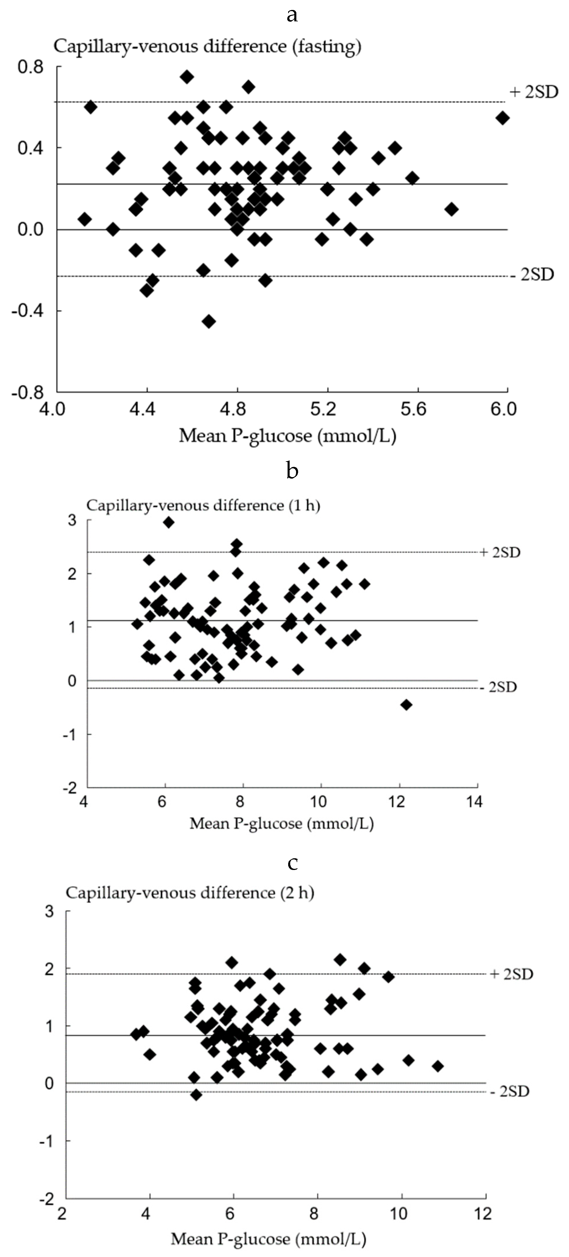 Diagnostics 10 01011 g002 Diagnostics 10 01011 g002