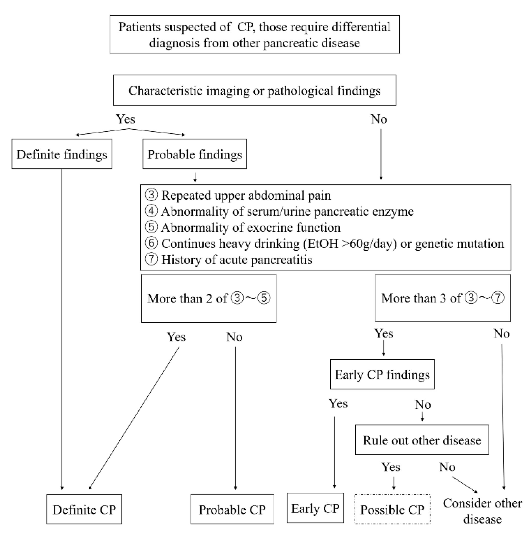 Diagnostics 10 01018 g002 Diagnostics 10 01018 g002