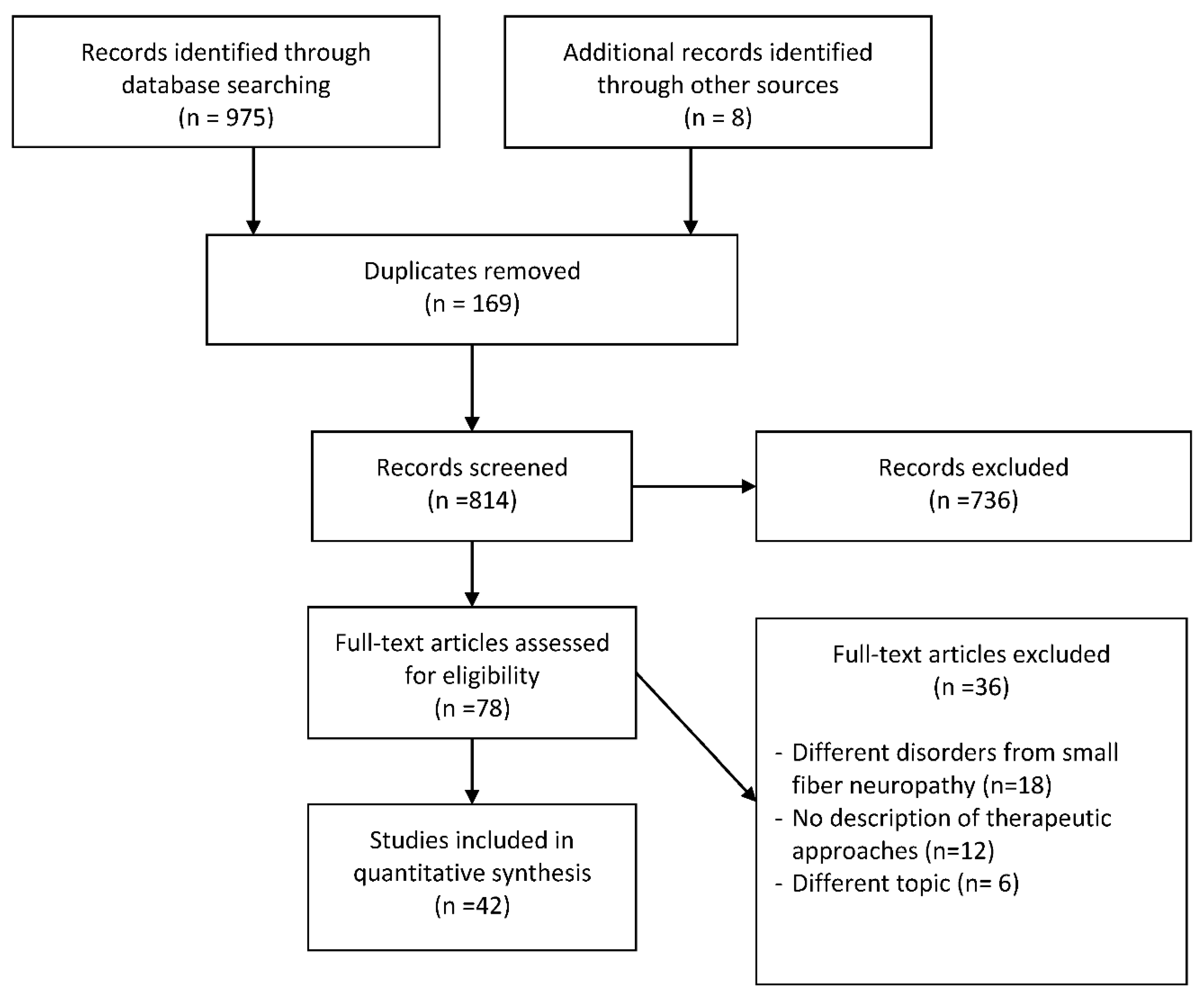 Diagnostics 10 01022 g001 Diagnostics 10 01022 g001