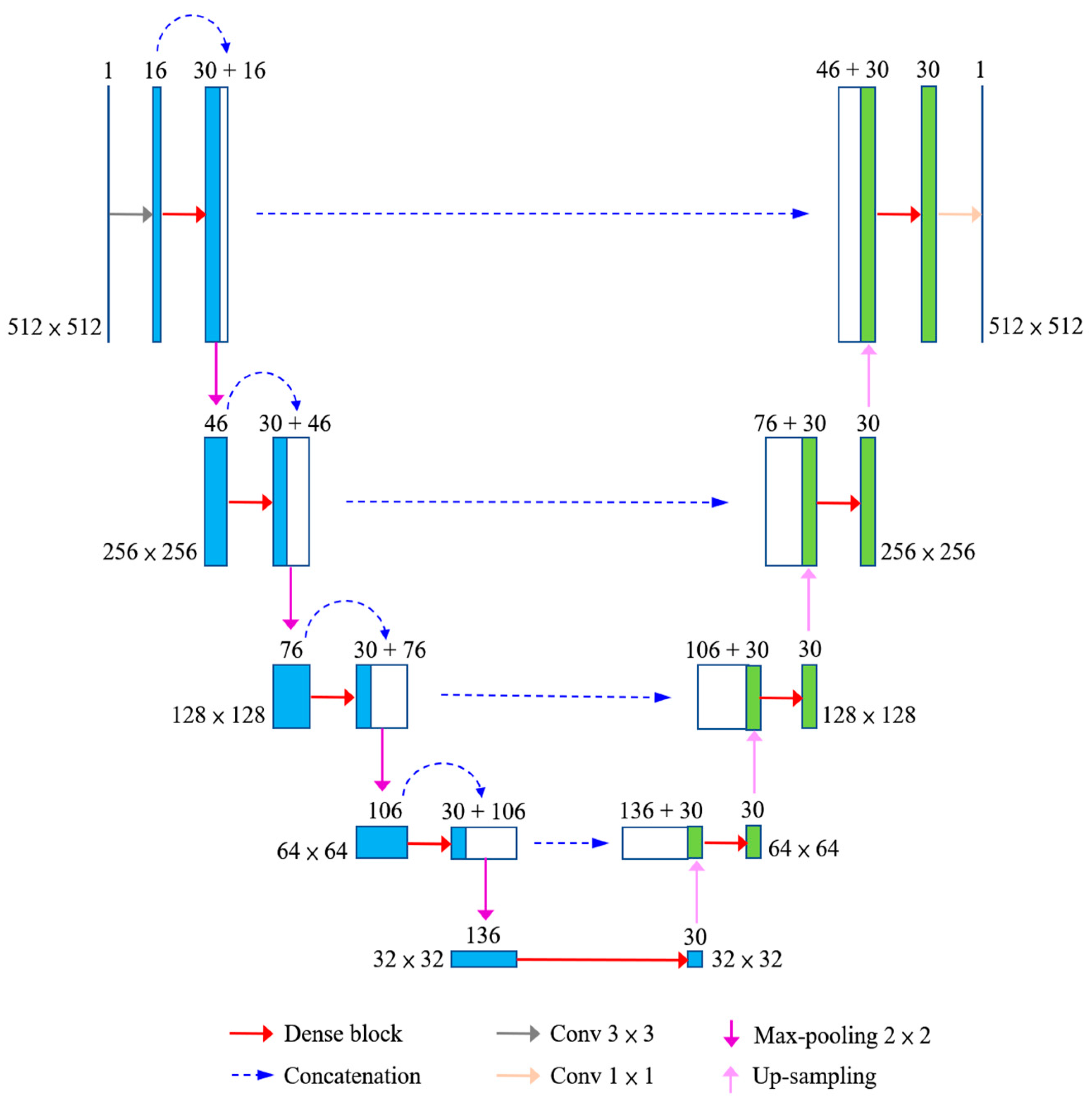 Diagnostics 10 01028 g002 Diagnostics 10 01028 g002