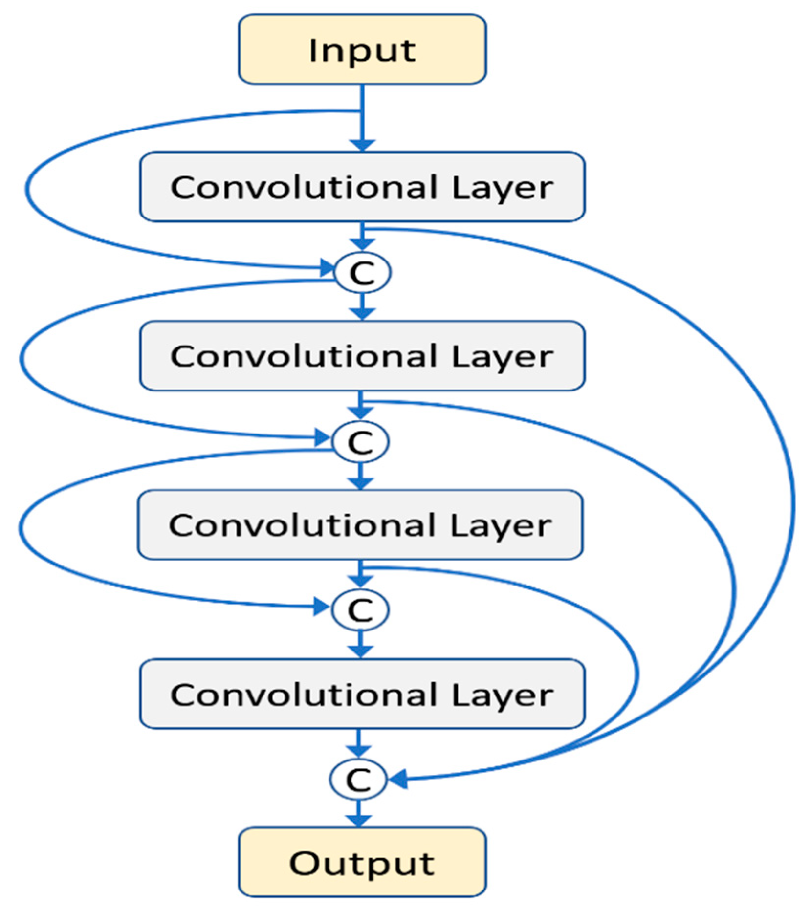 Diagnostics 10 01028 g003 Diagnostics 10 01028 g003