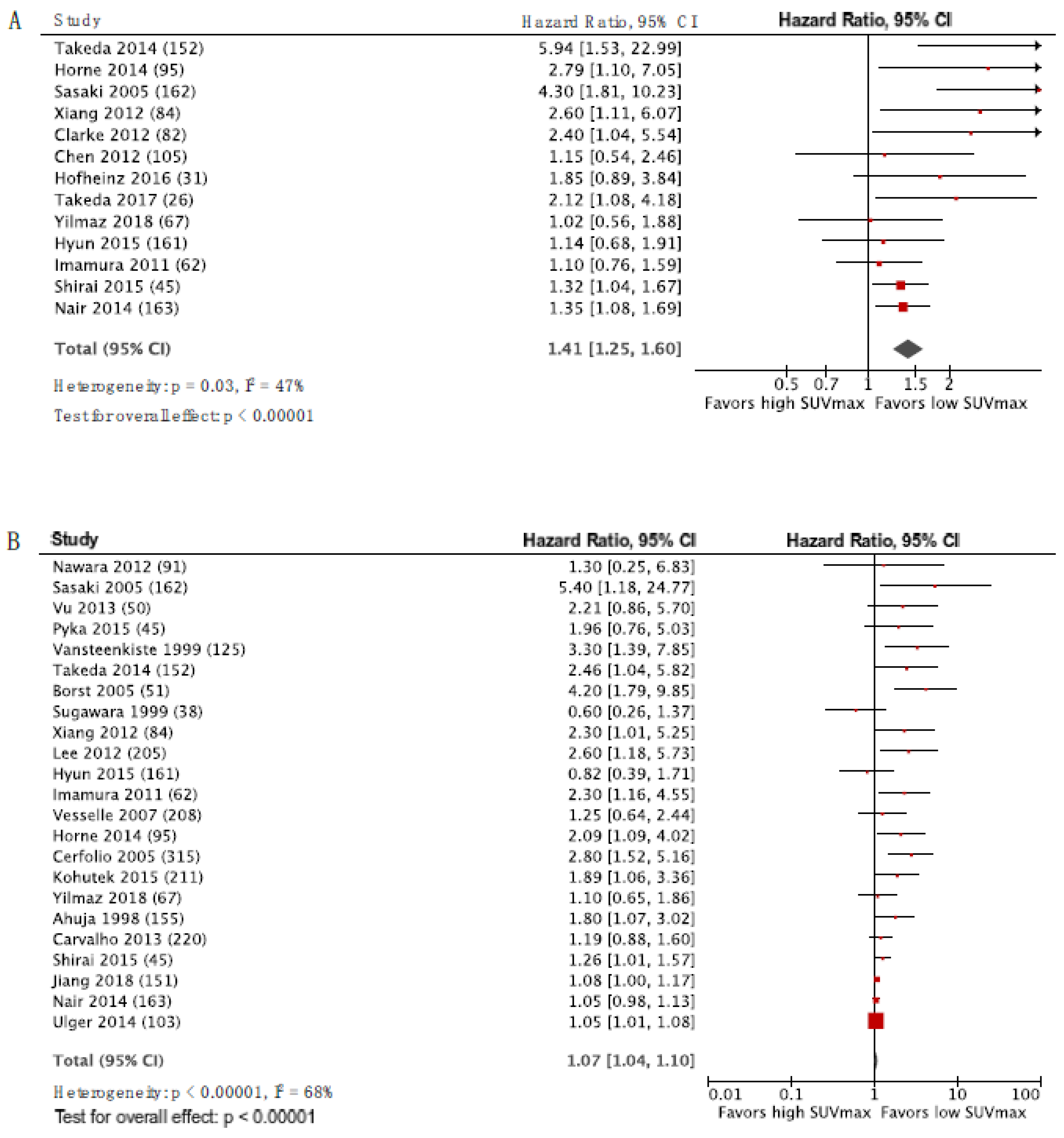 Diagnostics 10 01030 g003