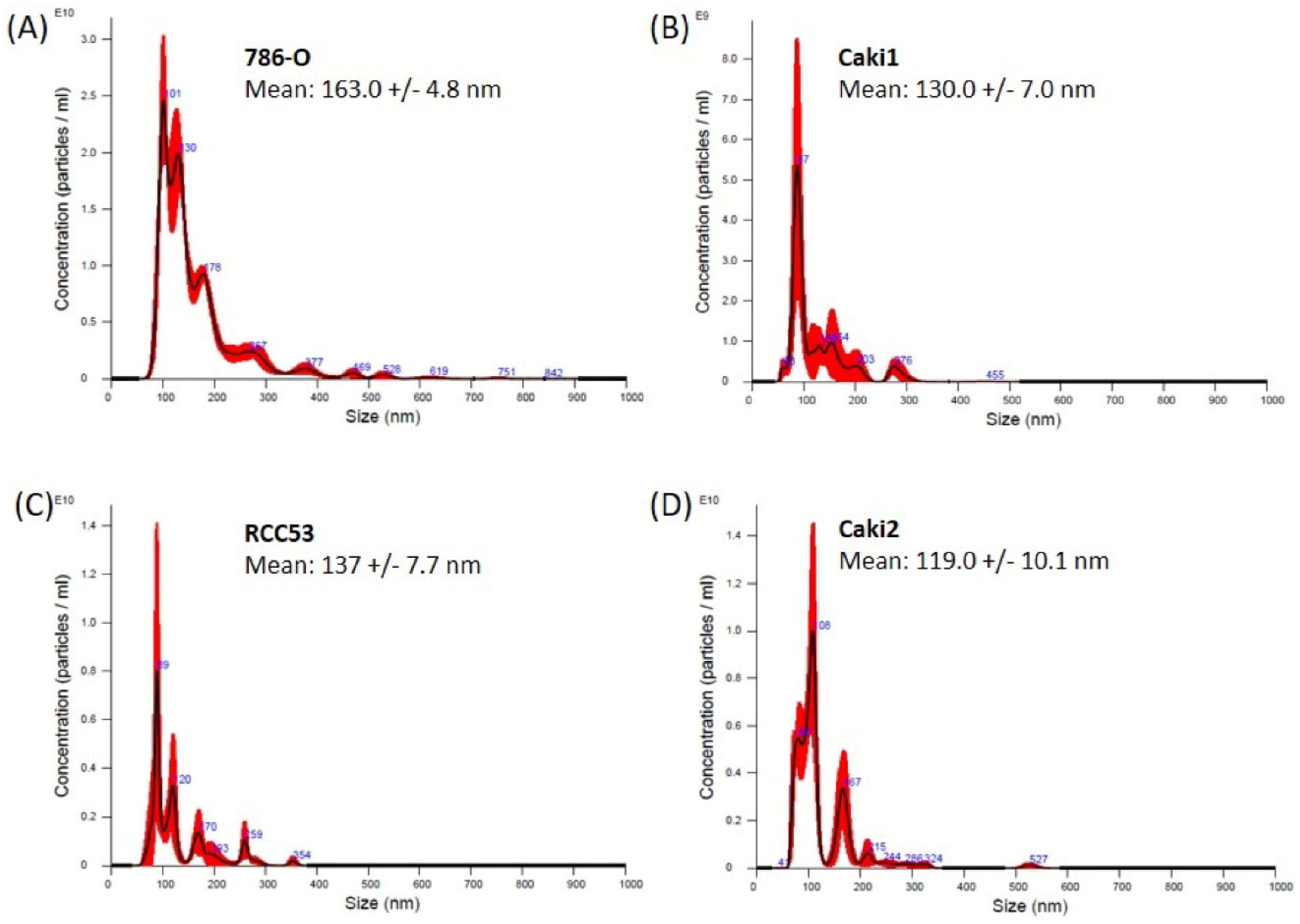 Diagnostics 10 01034 g003 Diagnostics 10 01034 g003