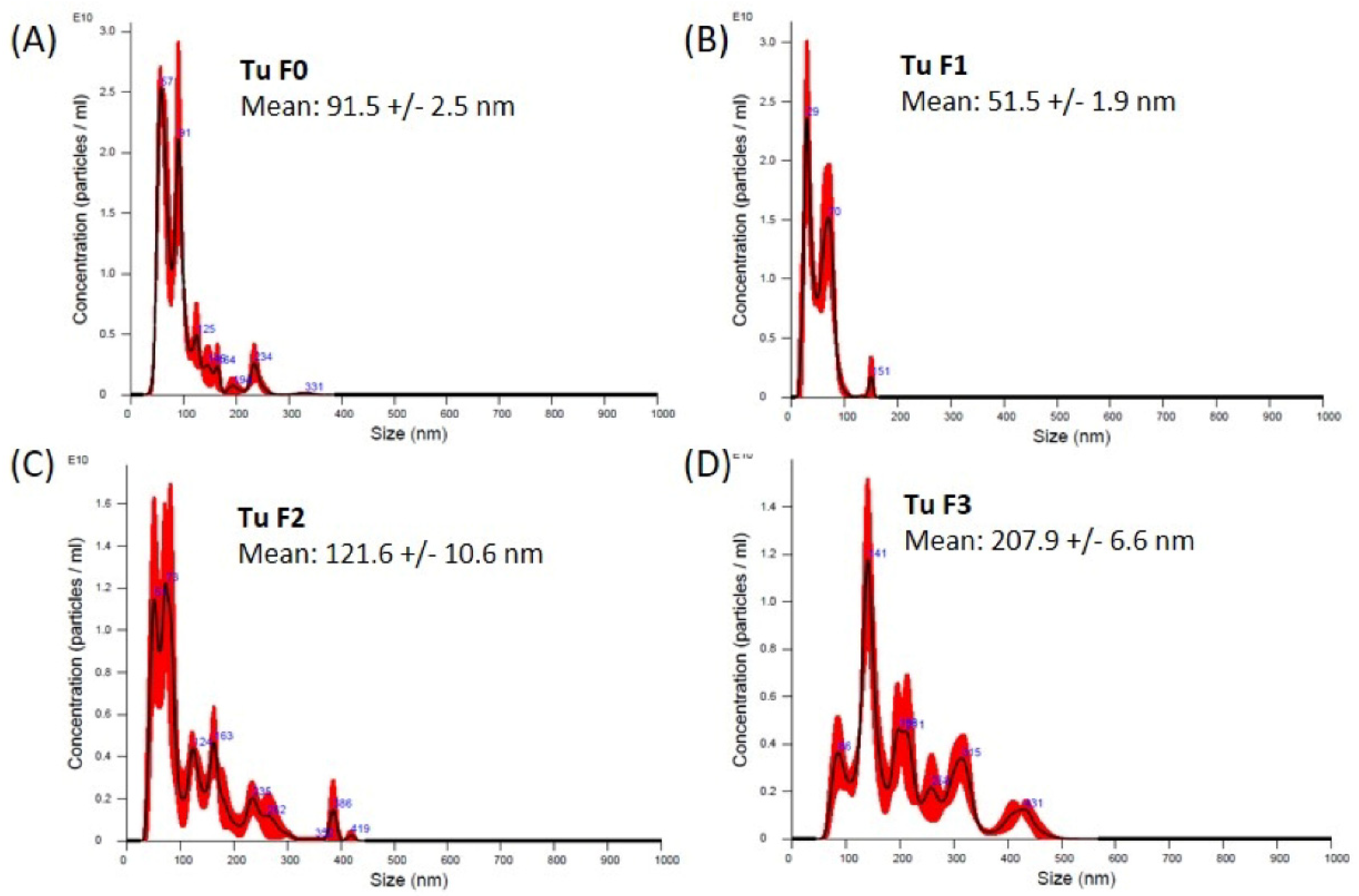 Diagnostics 10 01034 g006 Diagnostics 10 01034 g006