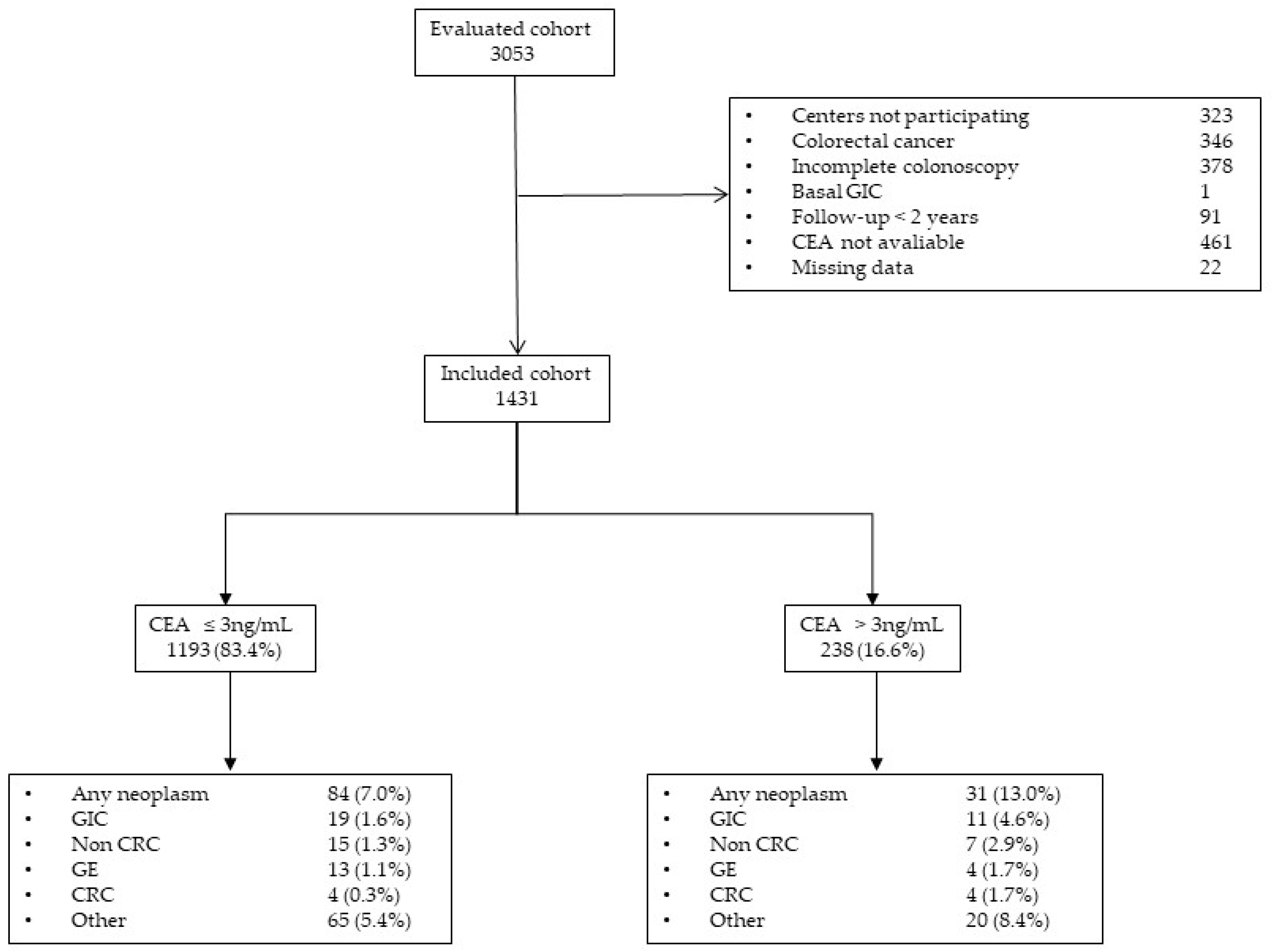 Diagnostics 10 01036 g001 Diagnostics 10 01036 g001
