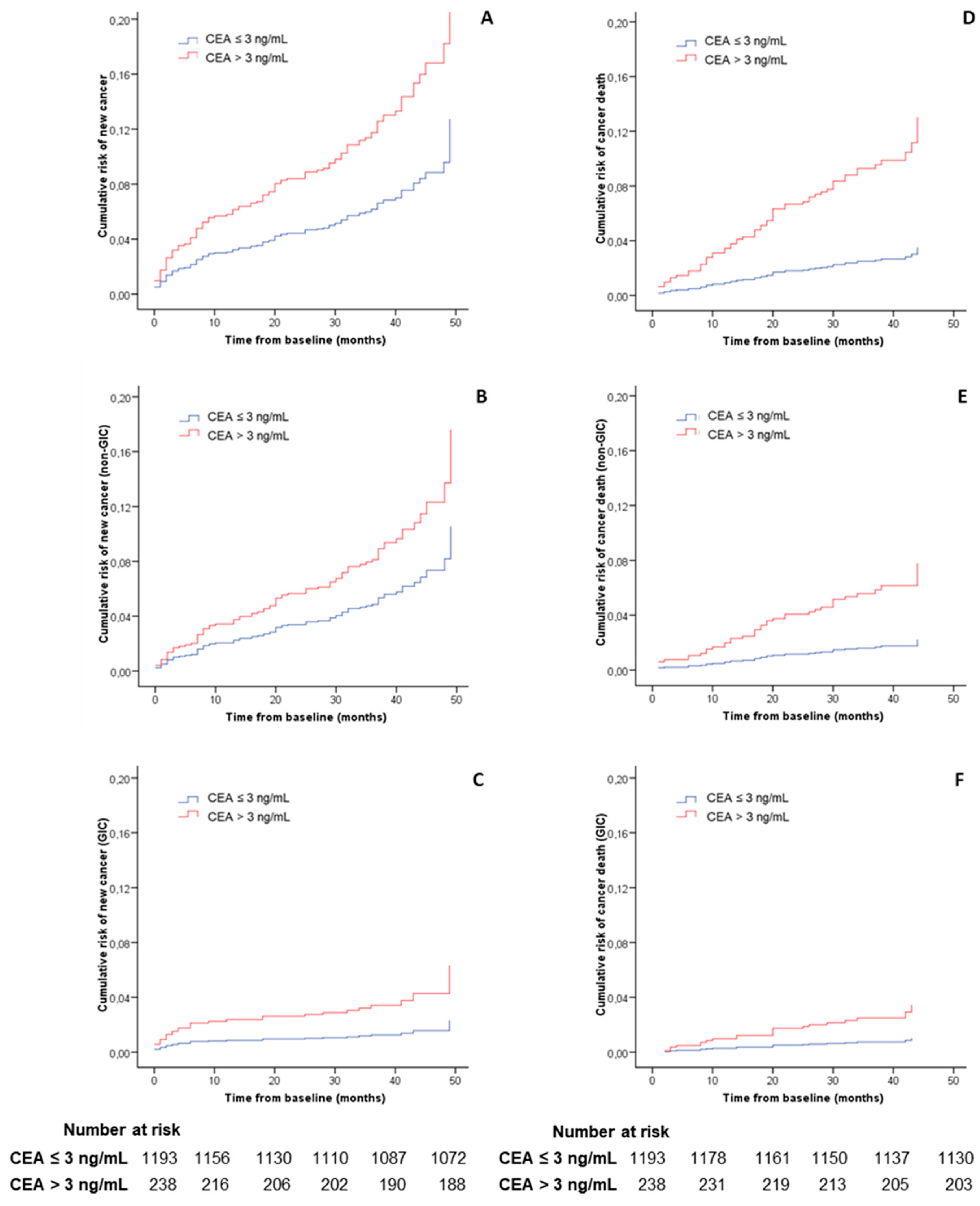 Diagnostics 10 01036 g002 Diagnostics 10 01036 g002
