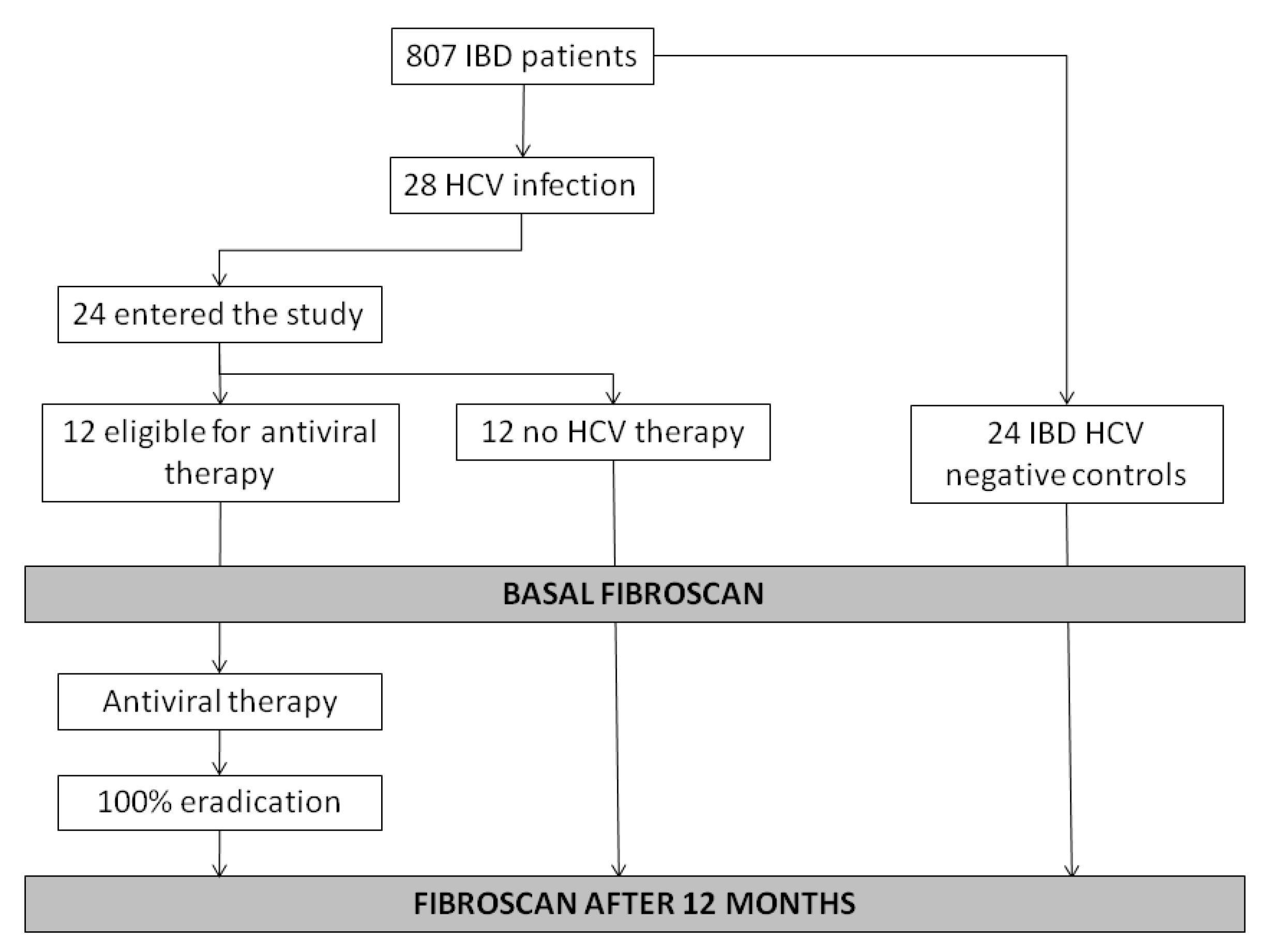 Diagnostics 10 01037 g001 Diagnostics 10 01037 g001