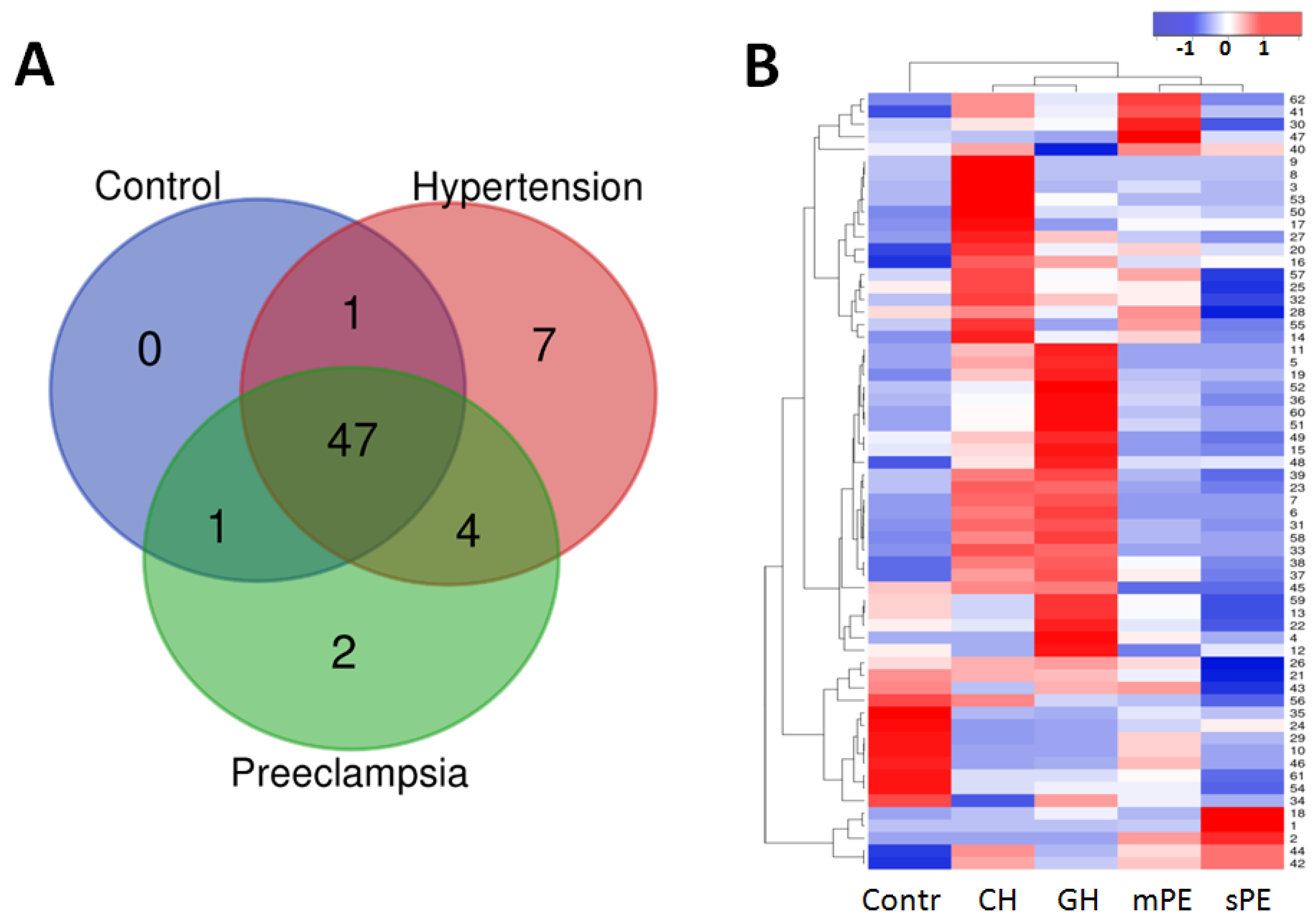 Diagnostics 10 01039 g001