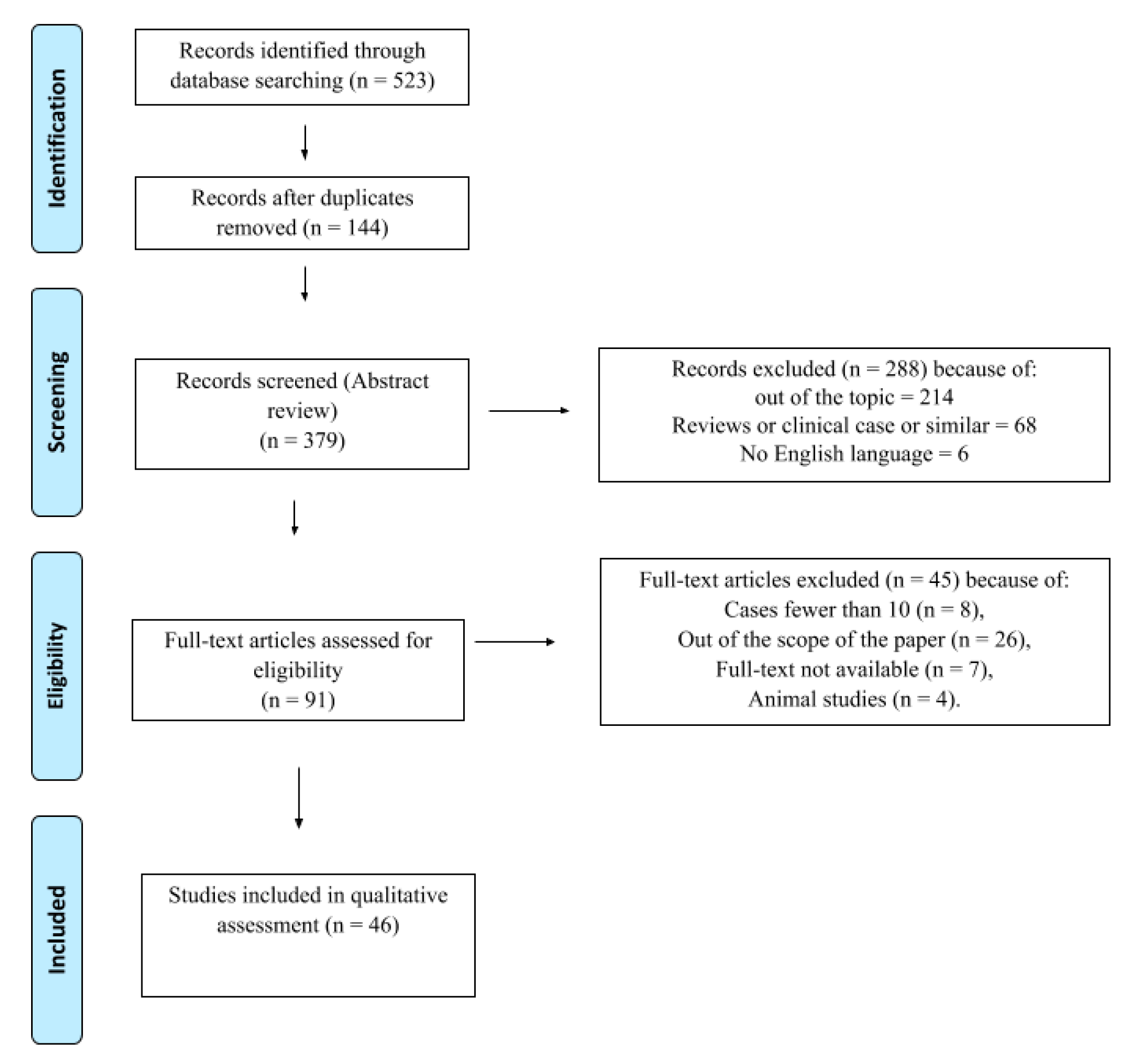 Diagnostics 10 01042 g001 Diagnostics 10 01042 g001