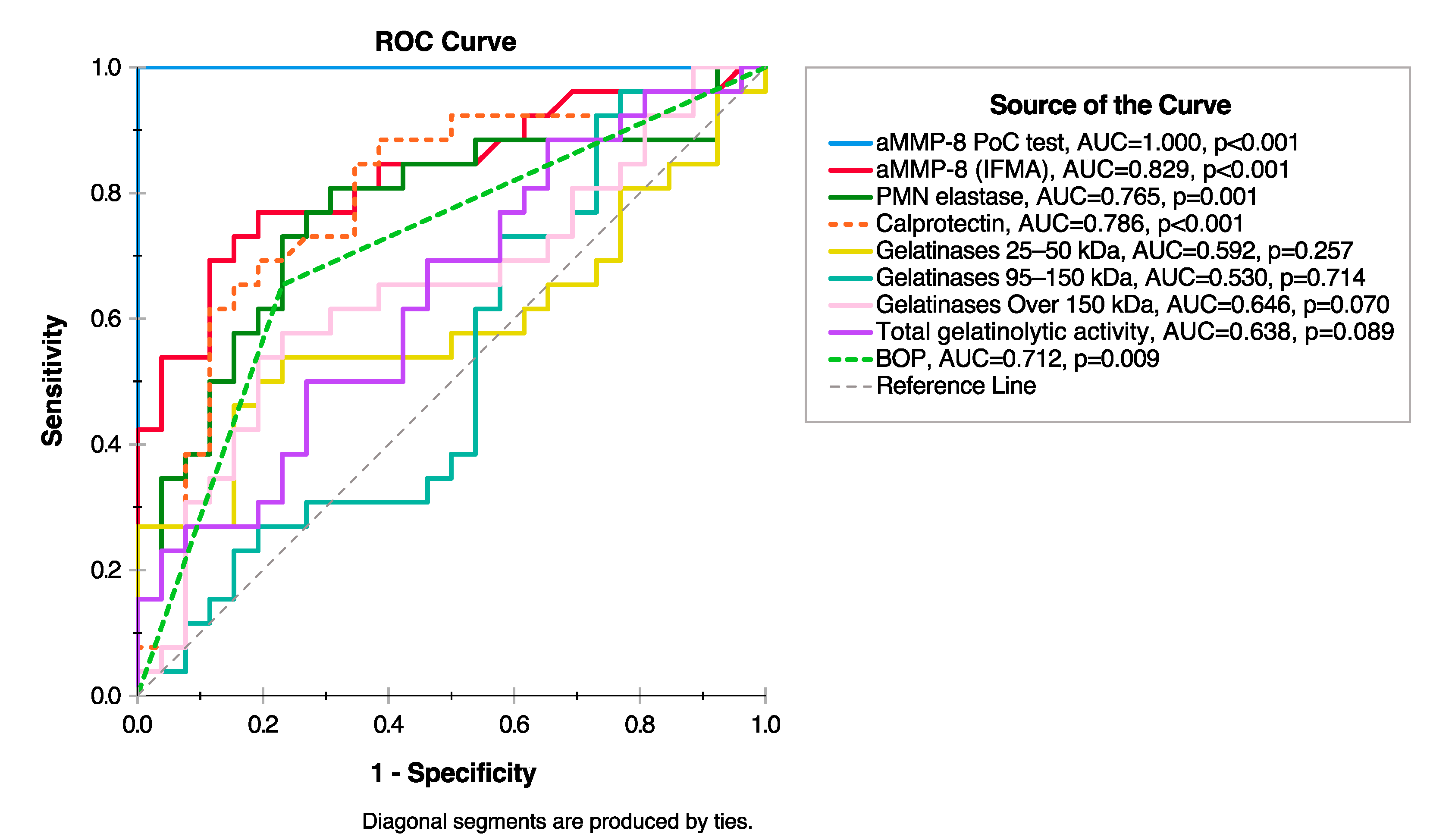 Diagnostics 10 01050 g001
