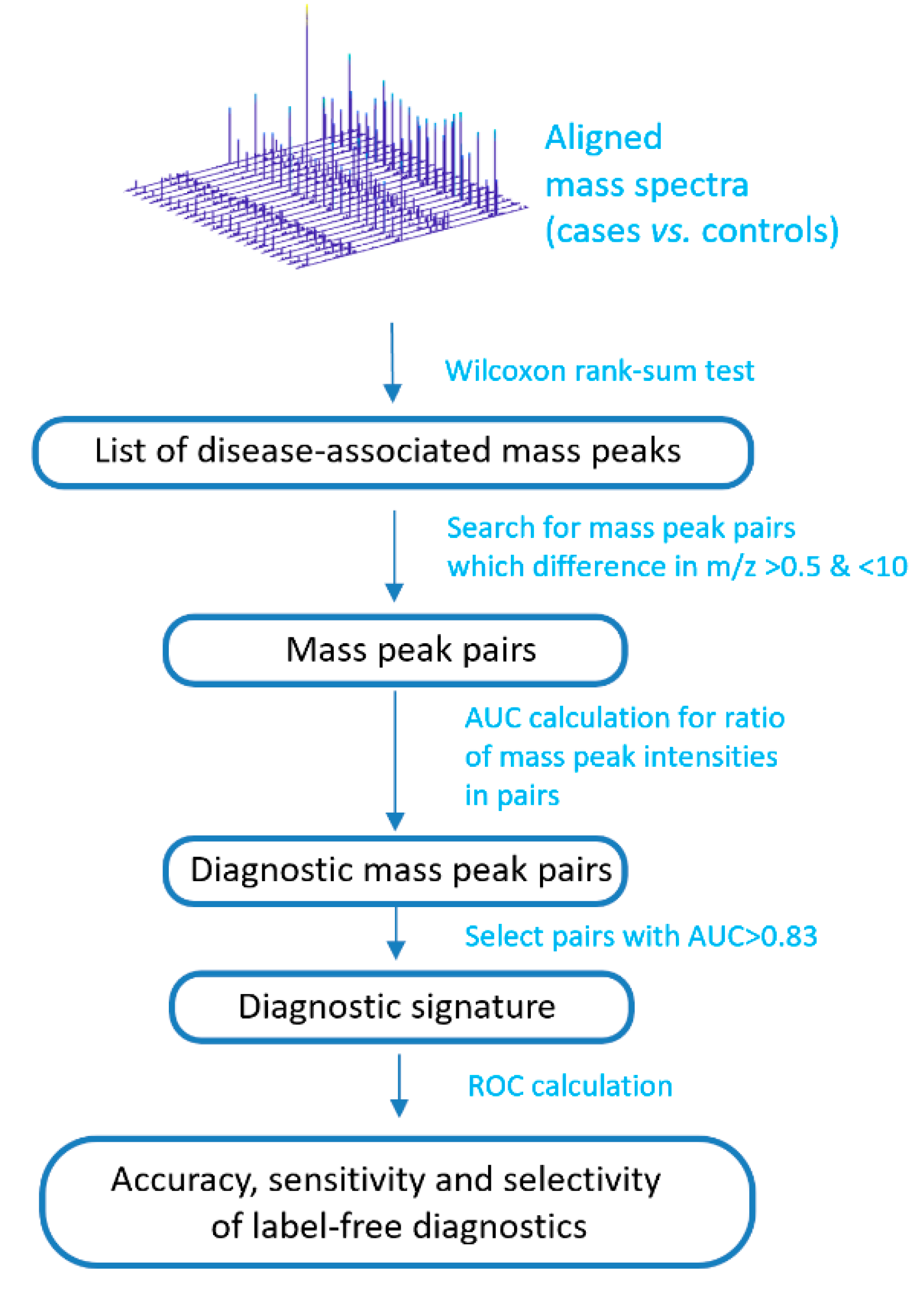 Diagnostics Free FullText In Situ Mass Spectrometry Diagnostics of