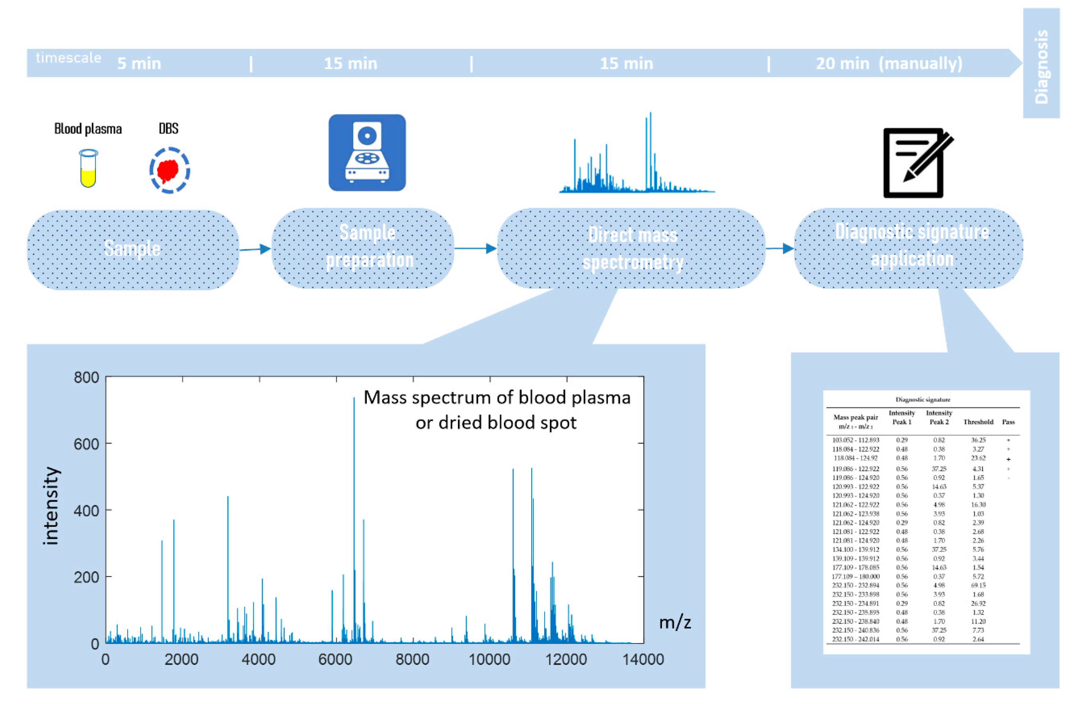 Diagnostics Free FullText In Situ Mass Spectrometry Diagnostics of