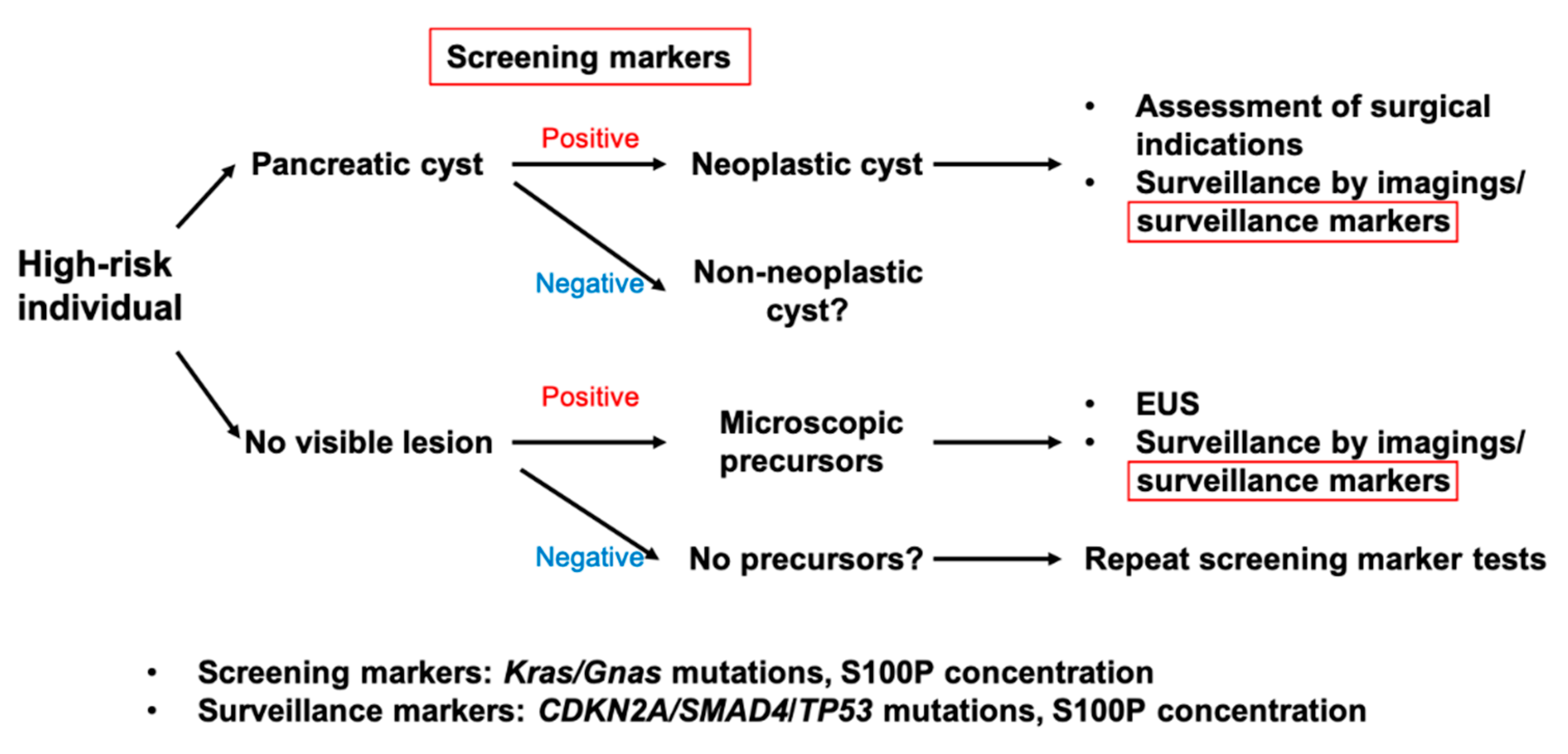 Diagnostics 10 01056 g002 Diagnostics 10 01056 g002
