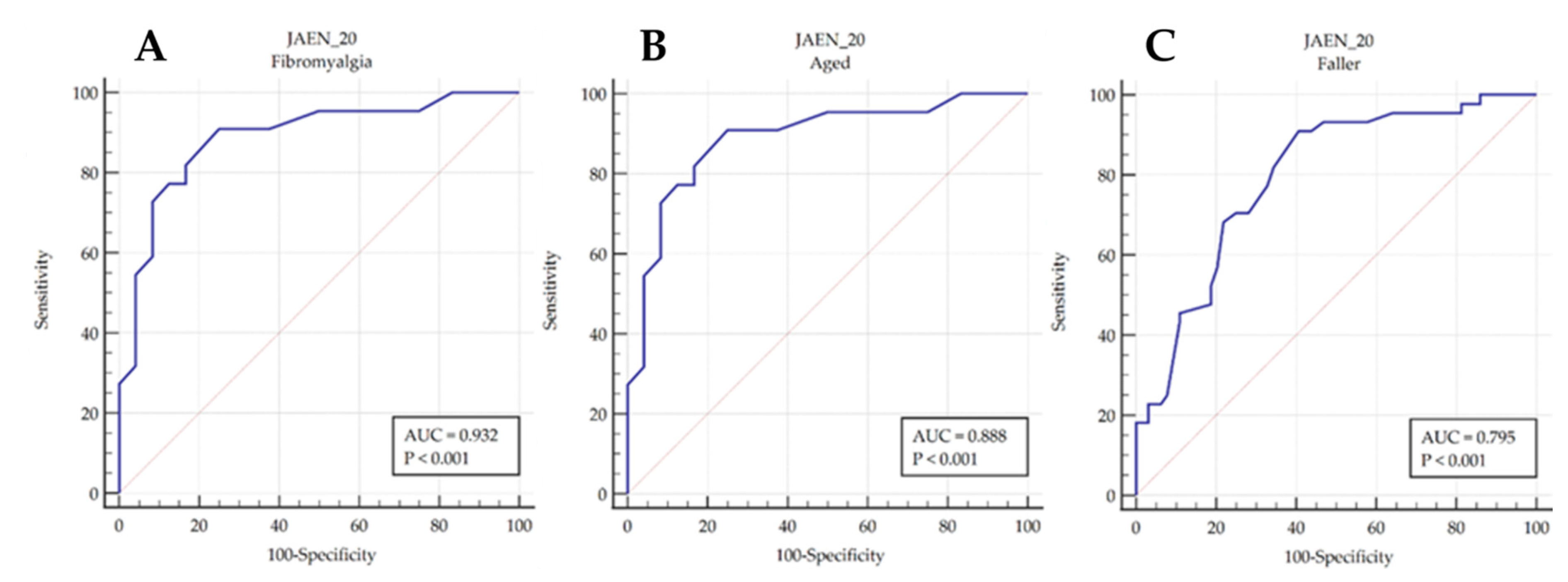 Diagnostics 10 01057 g001 Diagnostics 10 01057 g001