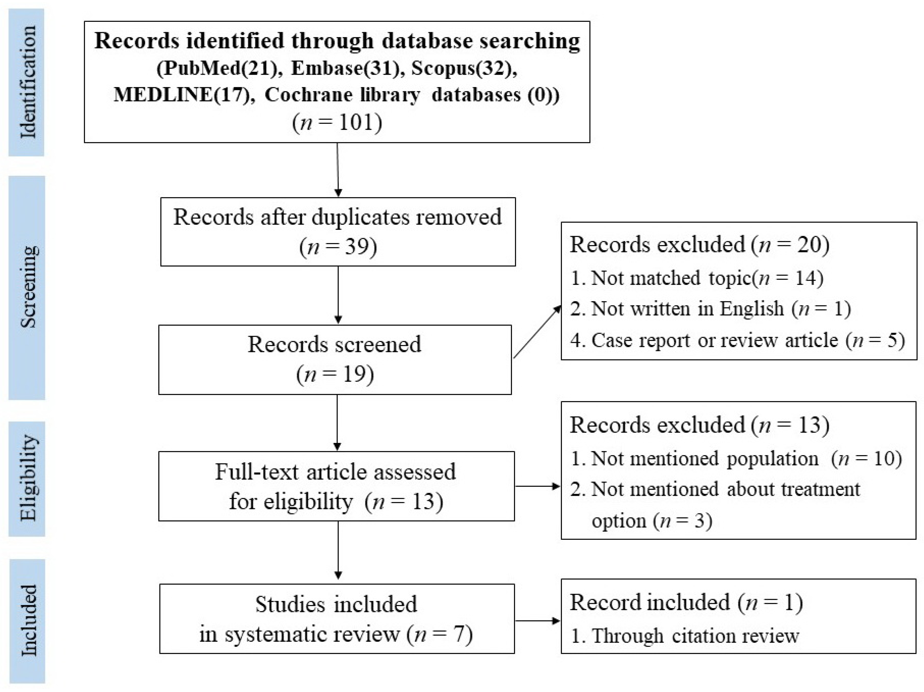 Diagnostics 10 01058 g001