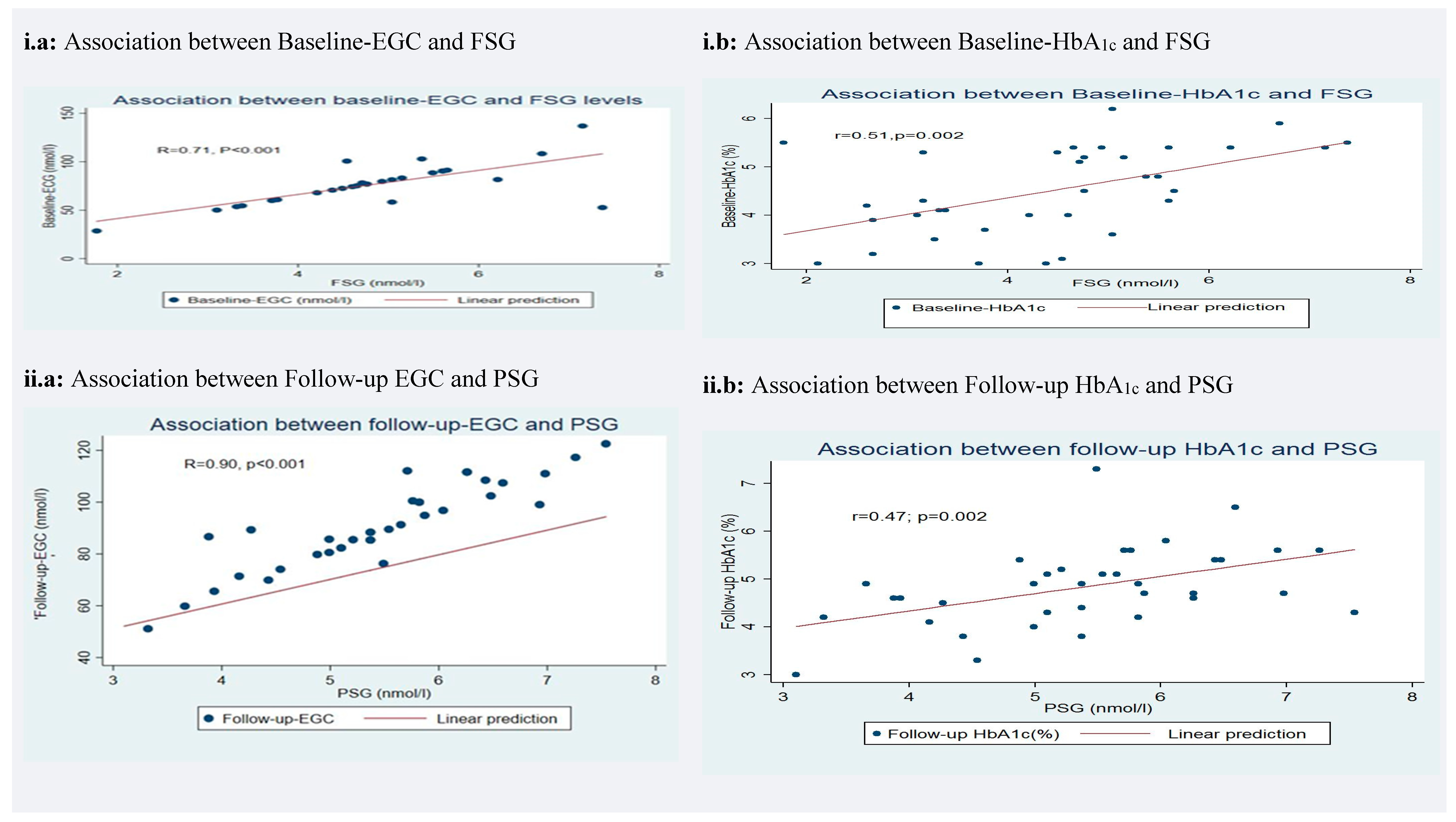 Diagnostics 10 01069 g001a