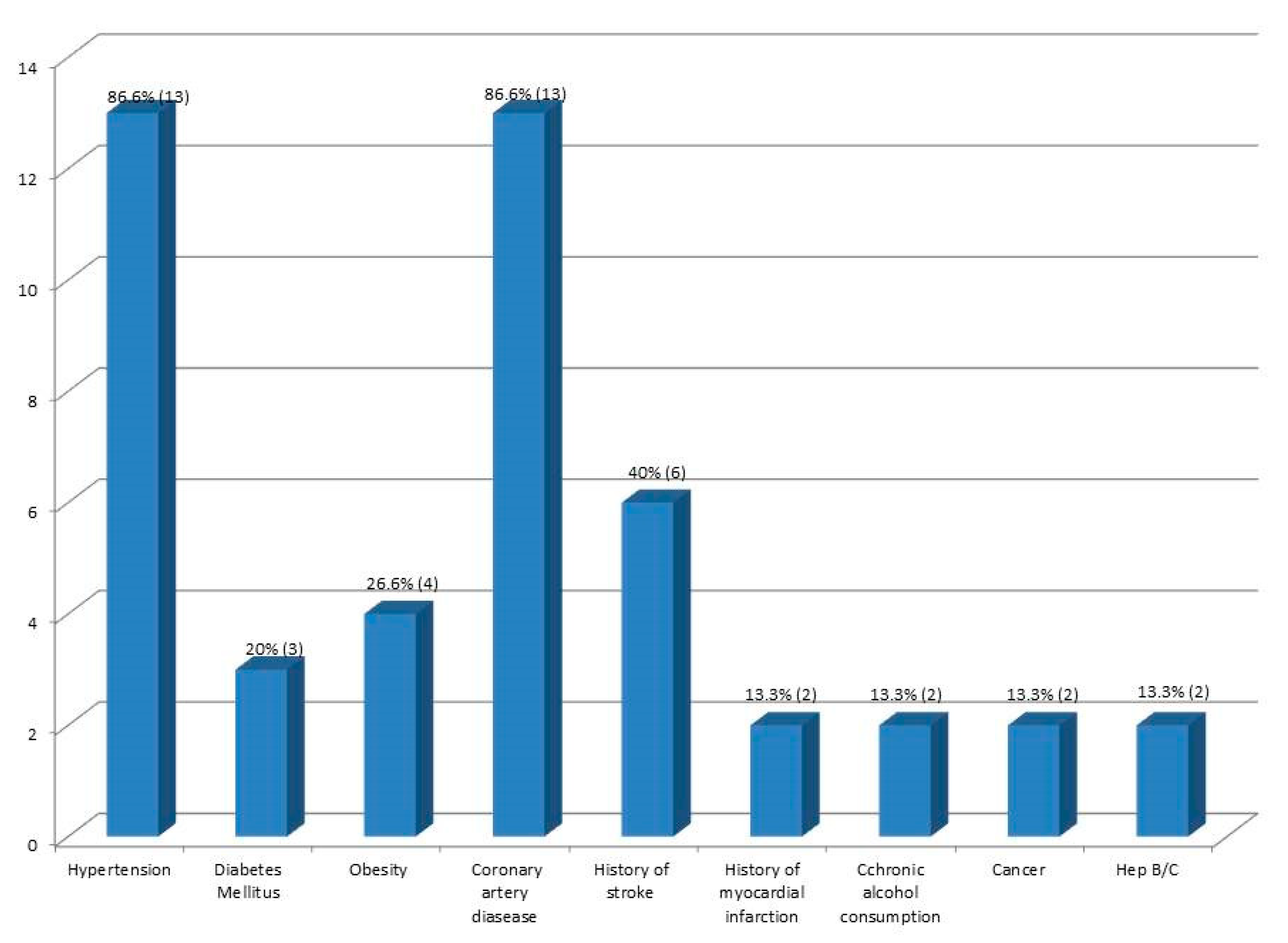 Diagnostics 10 01070 g002