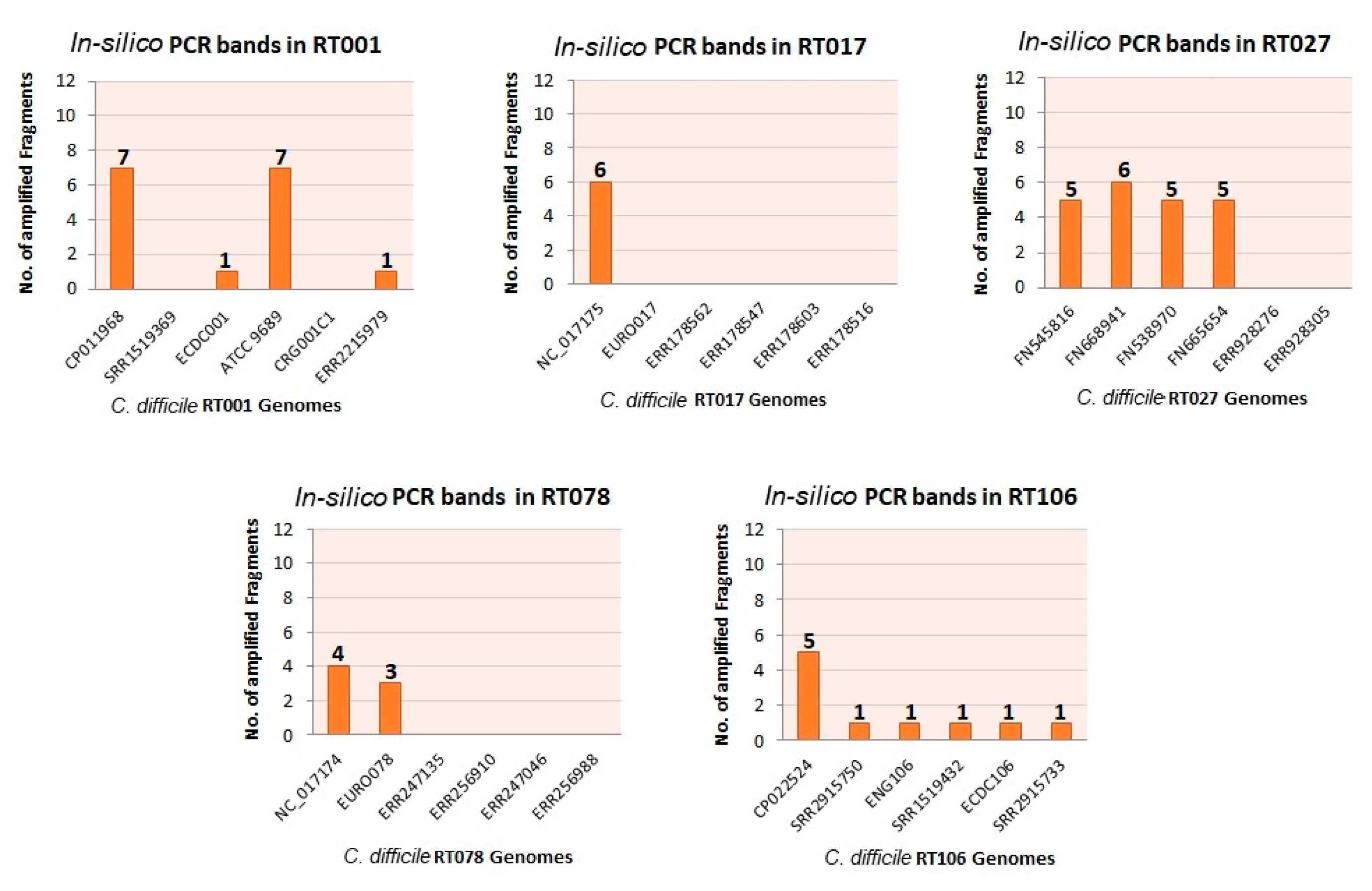Diagnostics 10 01078 g001 Diagnostics 10 01078 g001
