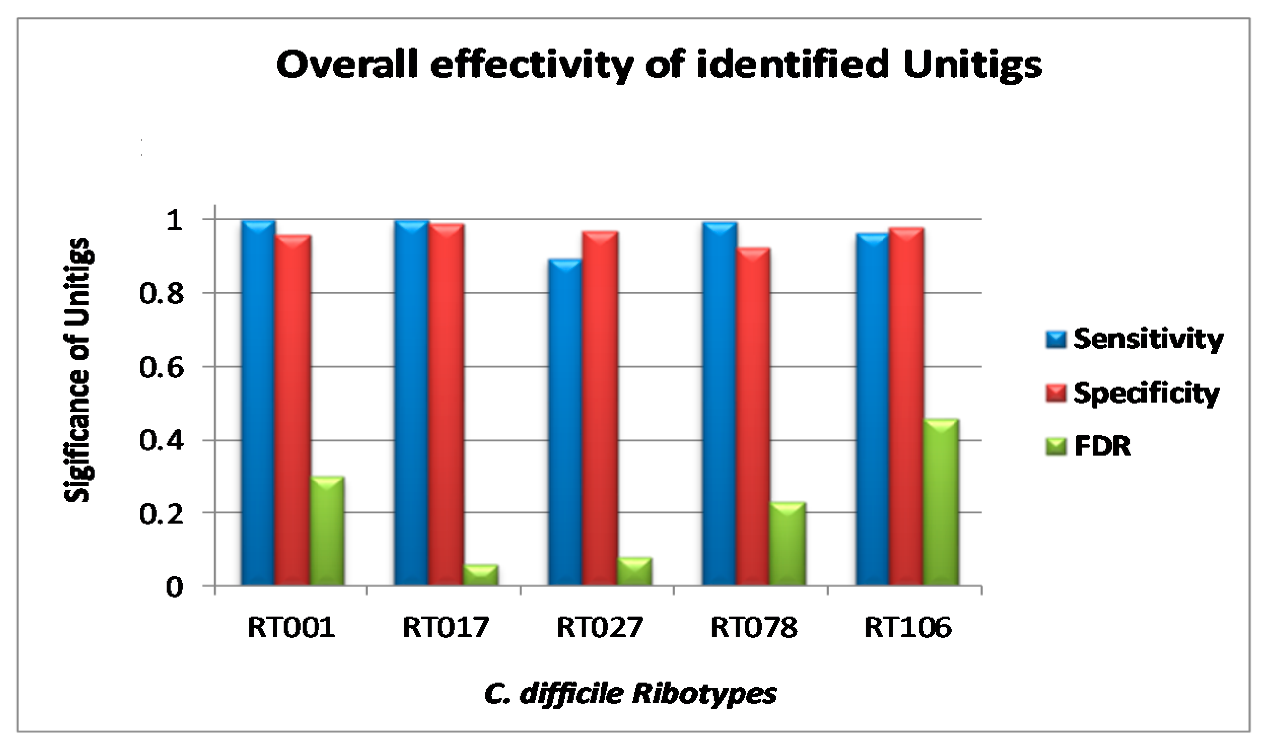 Diagnostics 10 01078 g003 Diagnostics 10 01078 g003