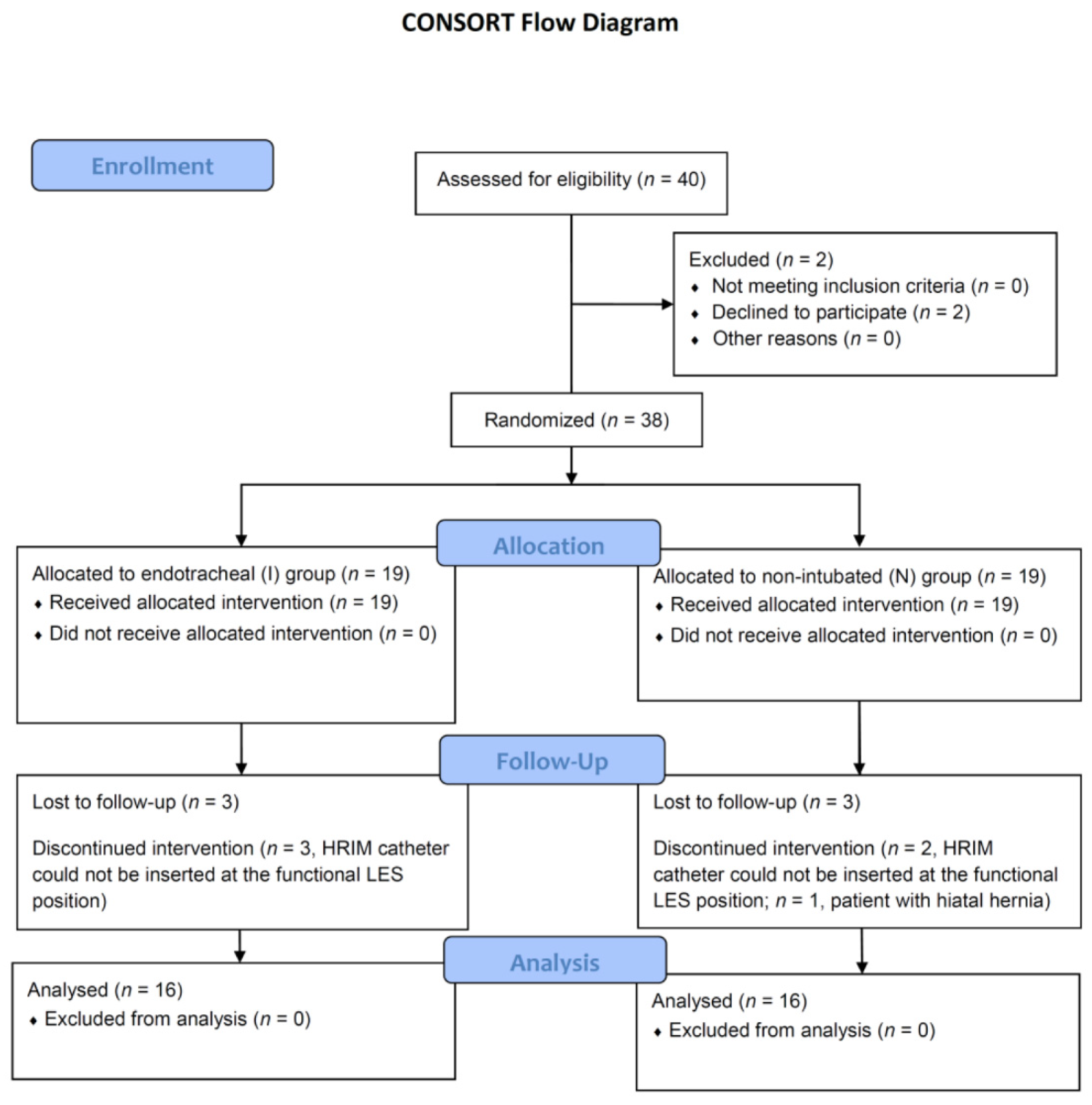 Diagnostics 10 01079 g004 Diagnostics 10 01079 g004