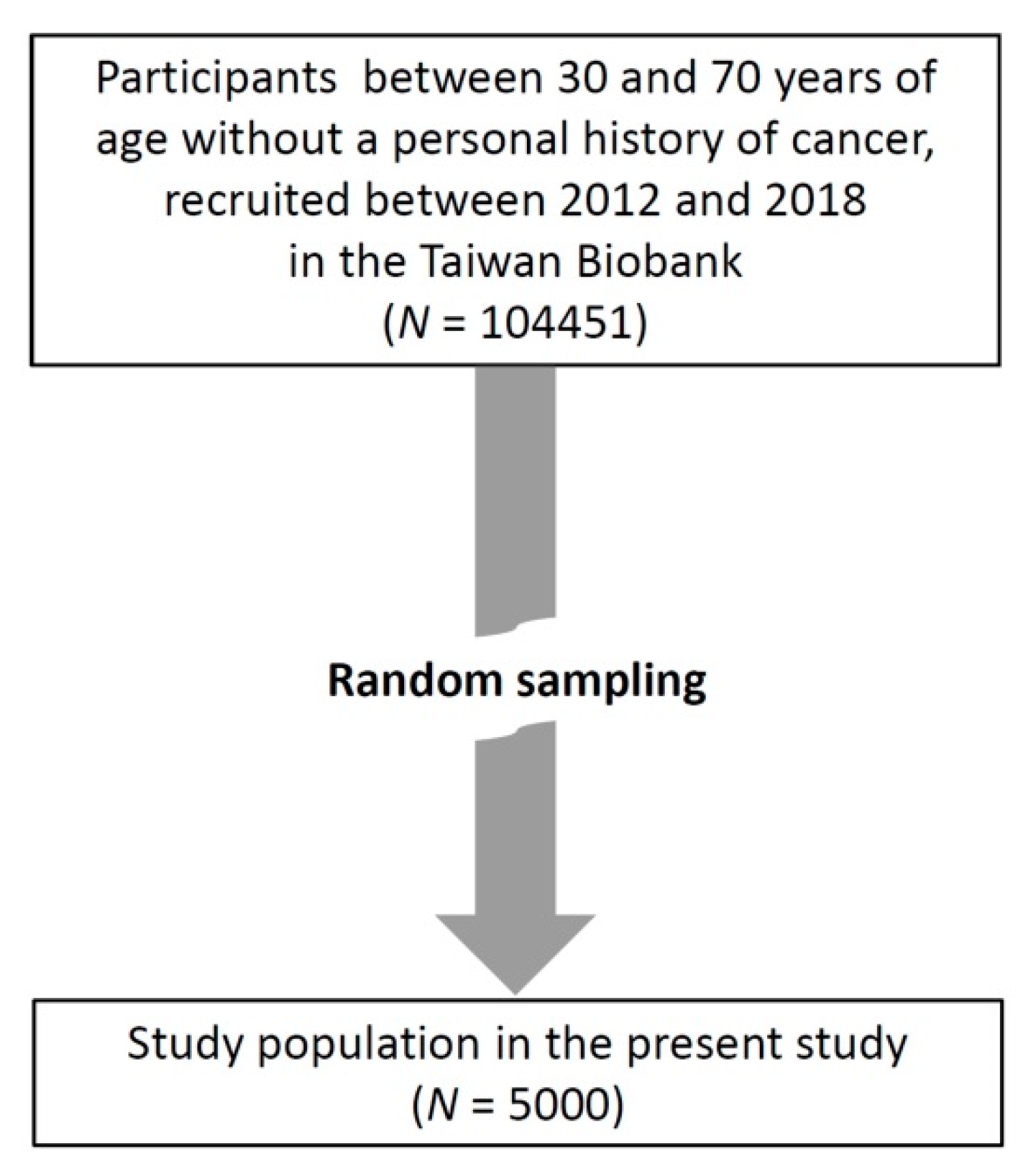 Diagnostics 10 01081 g001 Diagnostics 10 01081 g001