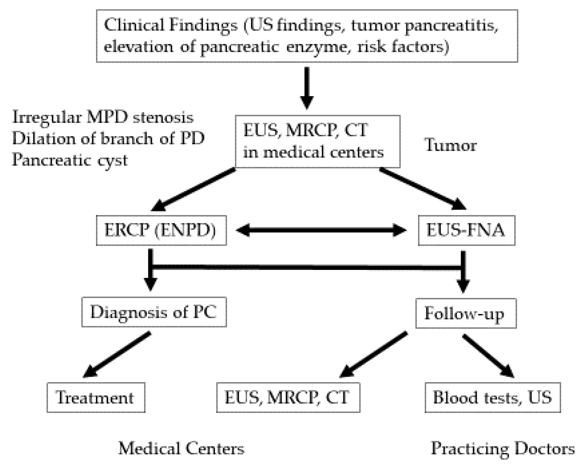 Diagnostics 10 01086 g001 Diagnostics 10 01086 g001