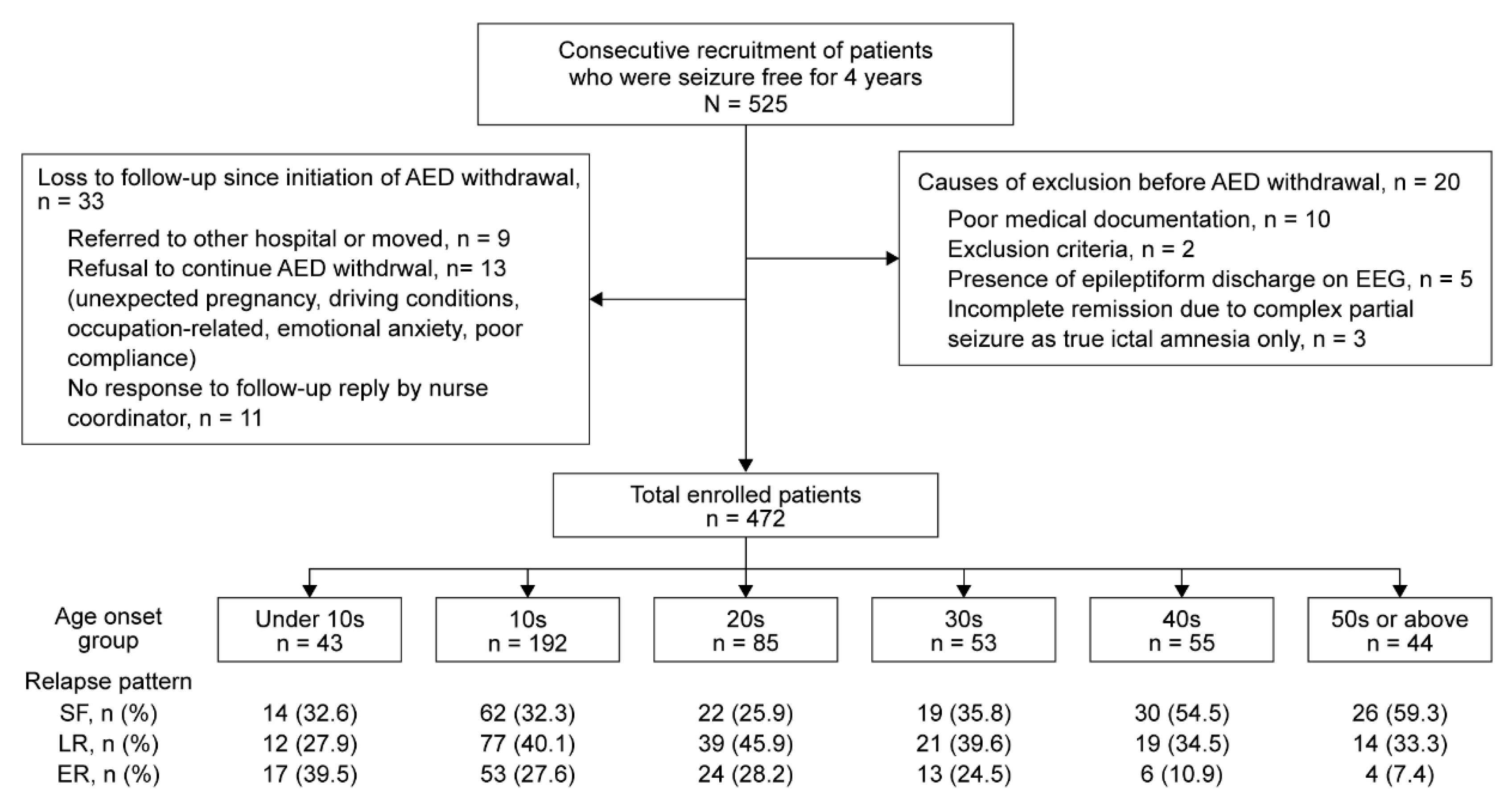 Diagnostics 10 01089 g001 Diagnostics 10 01089 g001