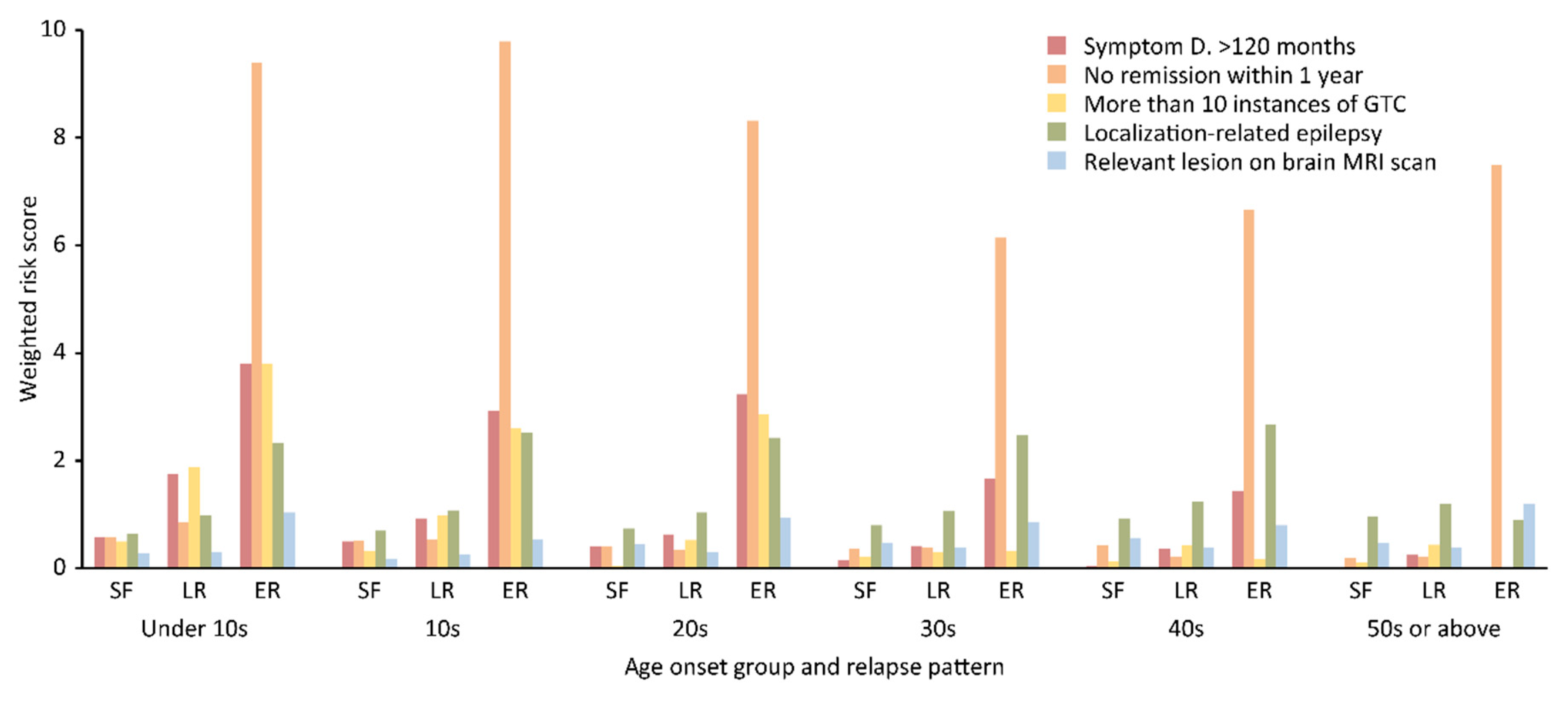 Diagnostics 10 01089 g004 Diagnostics 10 01089 g004