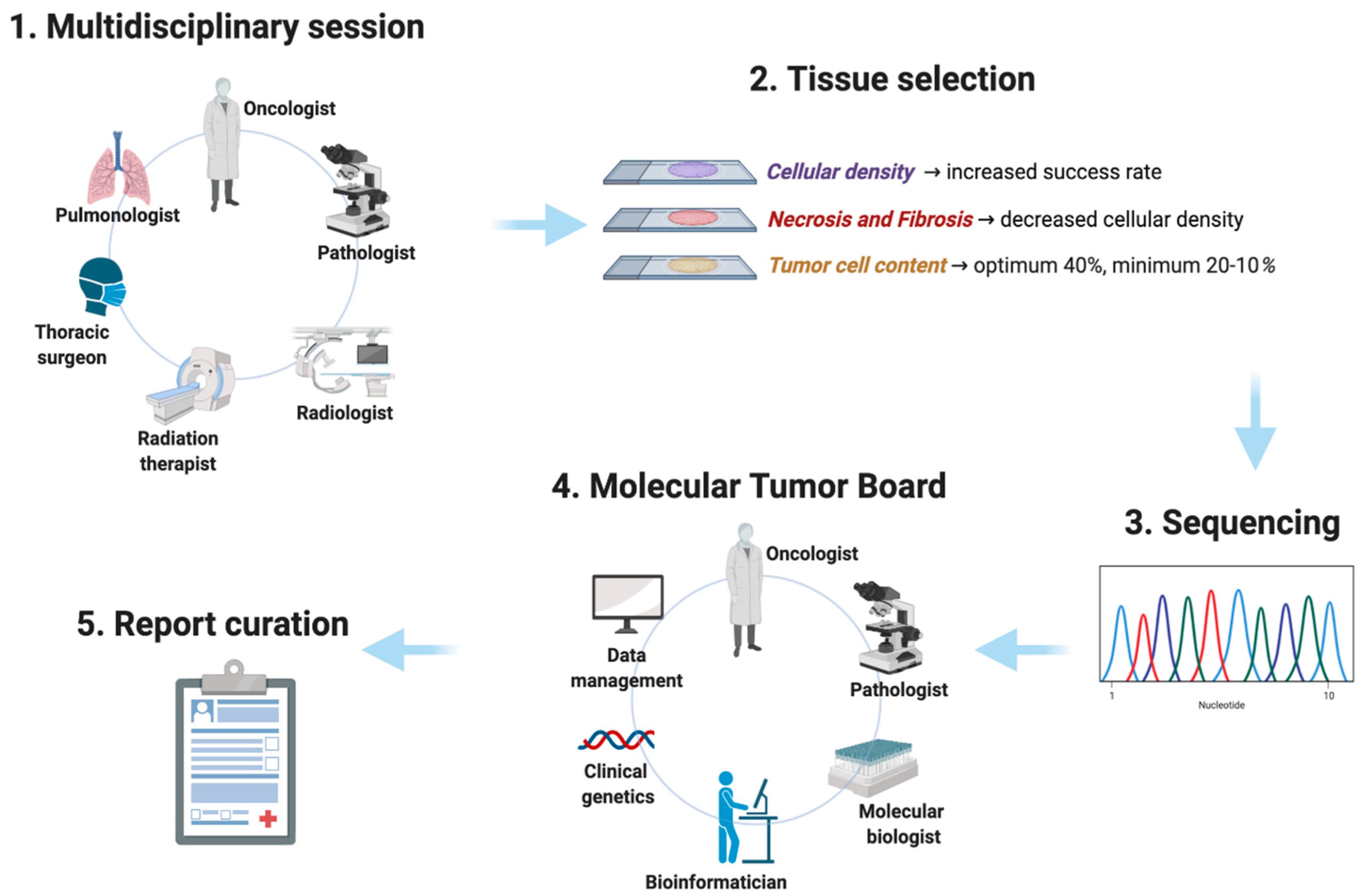 Diagnostics 10 01092 g002