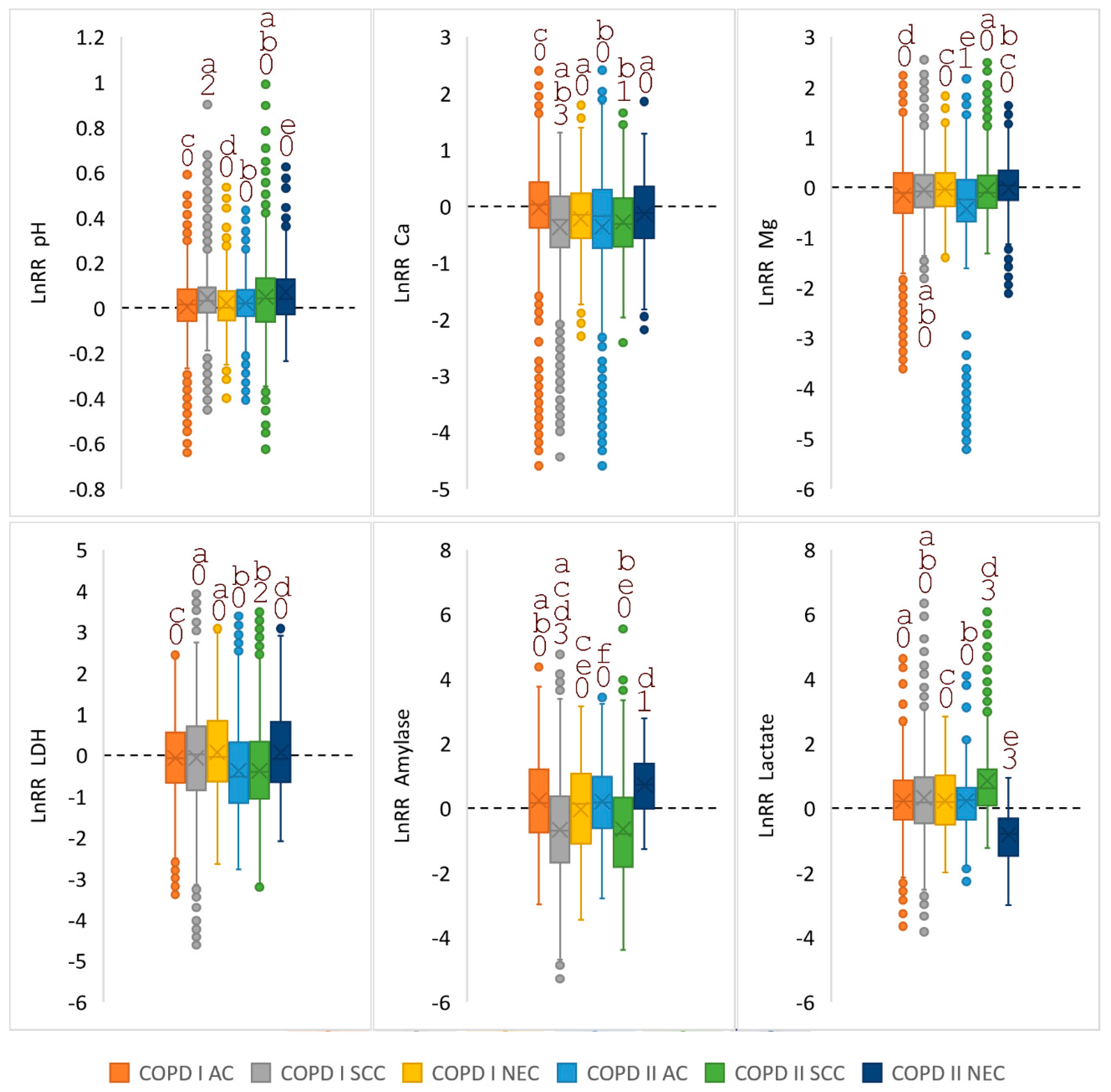 Diagnostics 10 01095 g002 Diagnostics 10 01095 g002