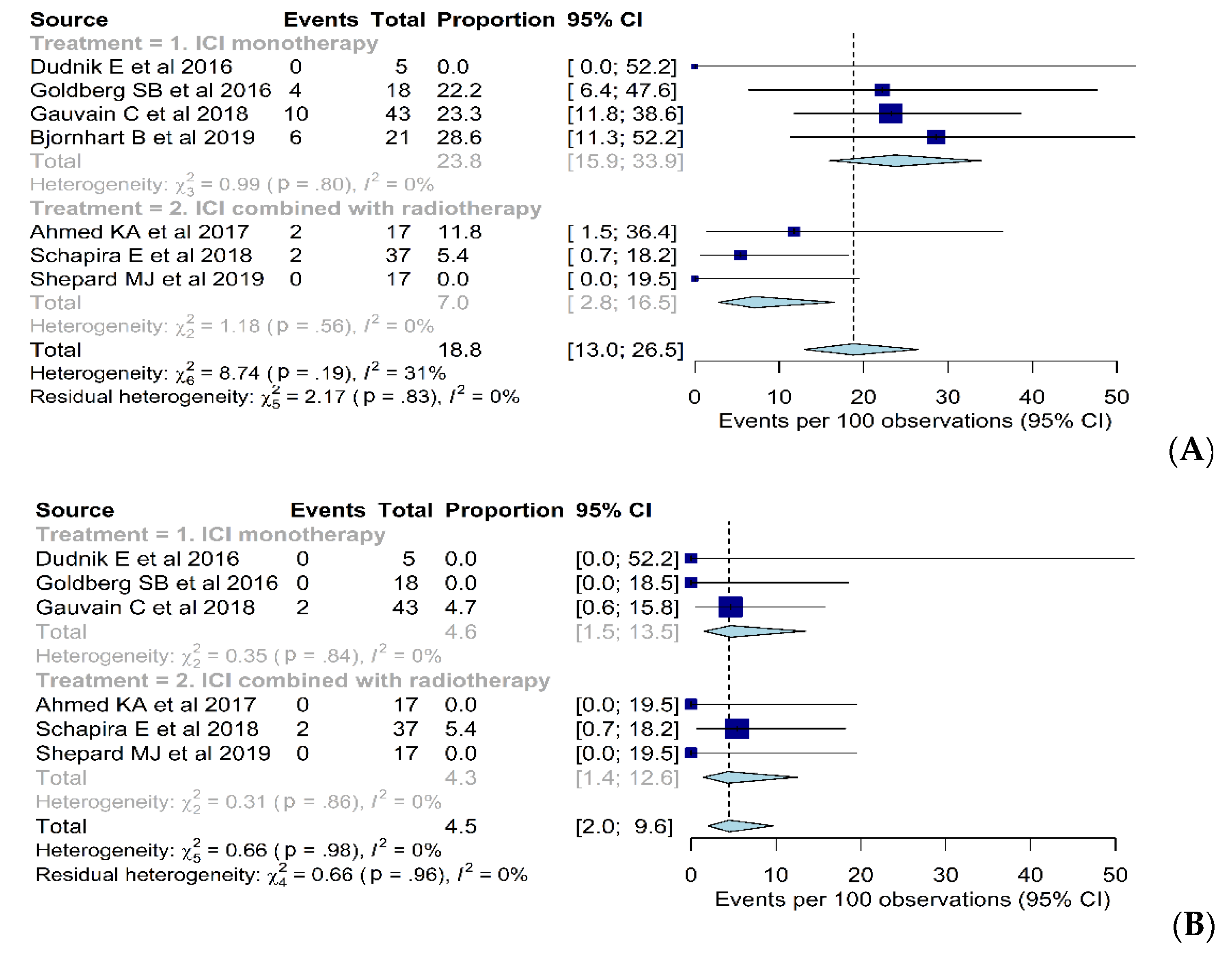 Diagnostics 10 01098 g003 Diagnostics 10 01098 g003