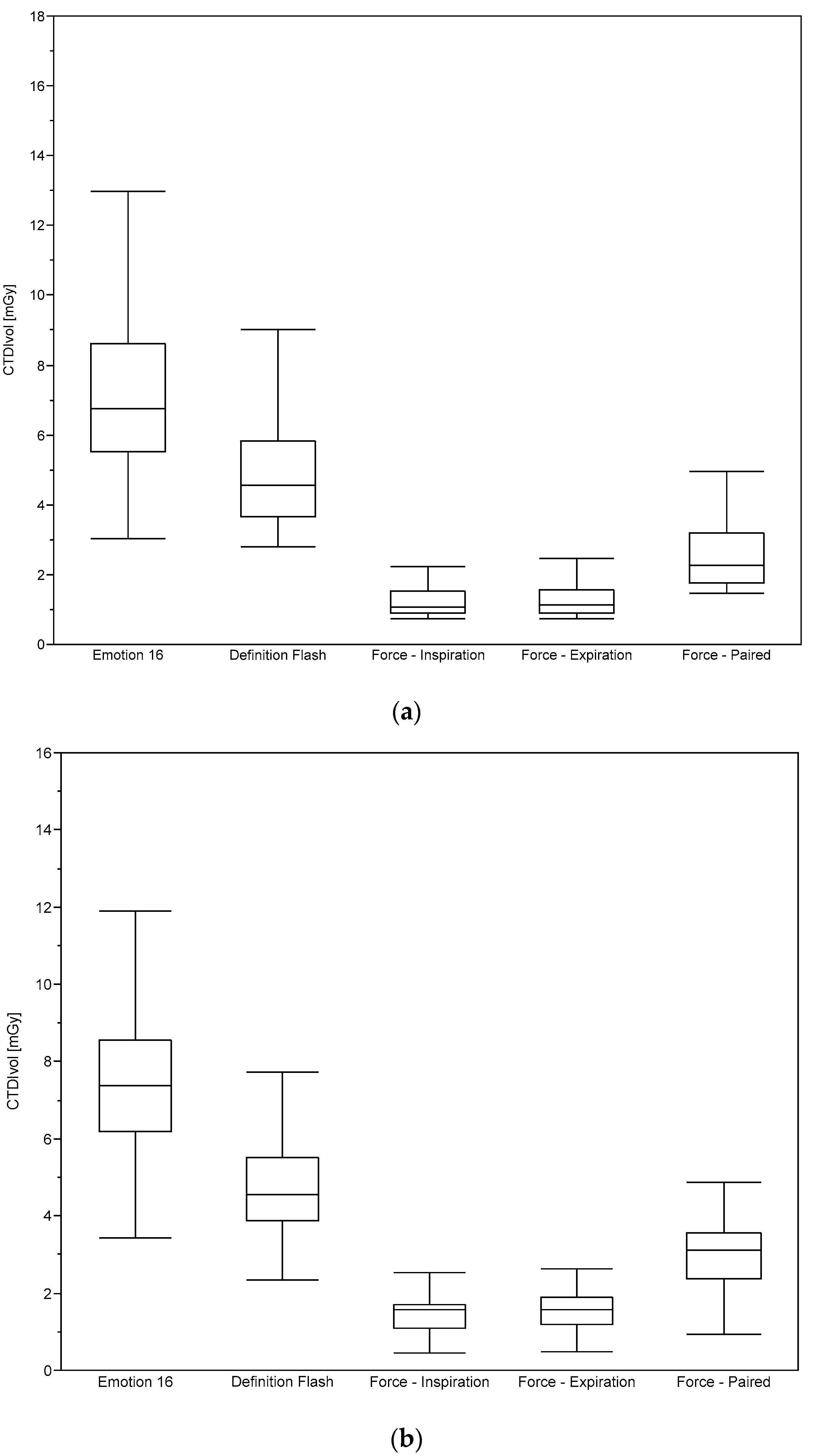 Diagnostics 10 01106 g003