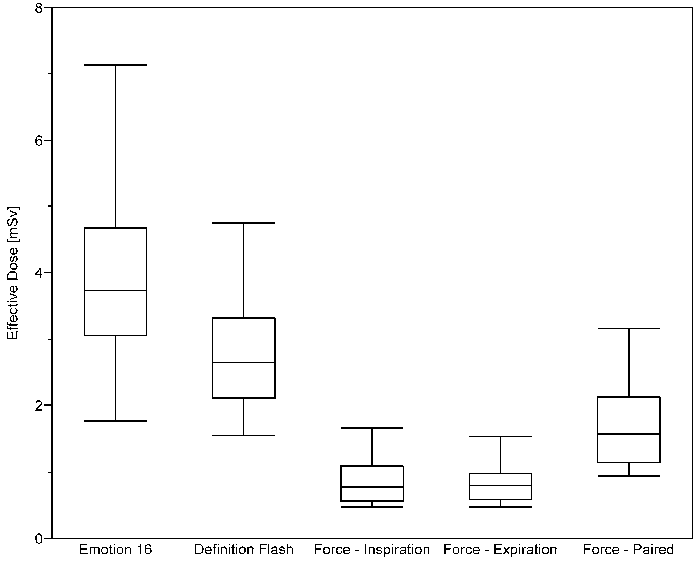 Diagnostics 10 01106 g005