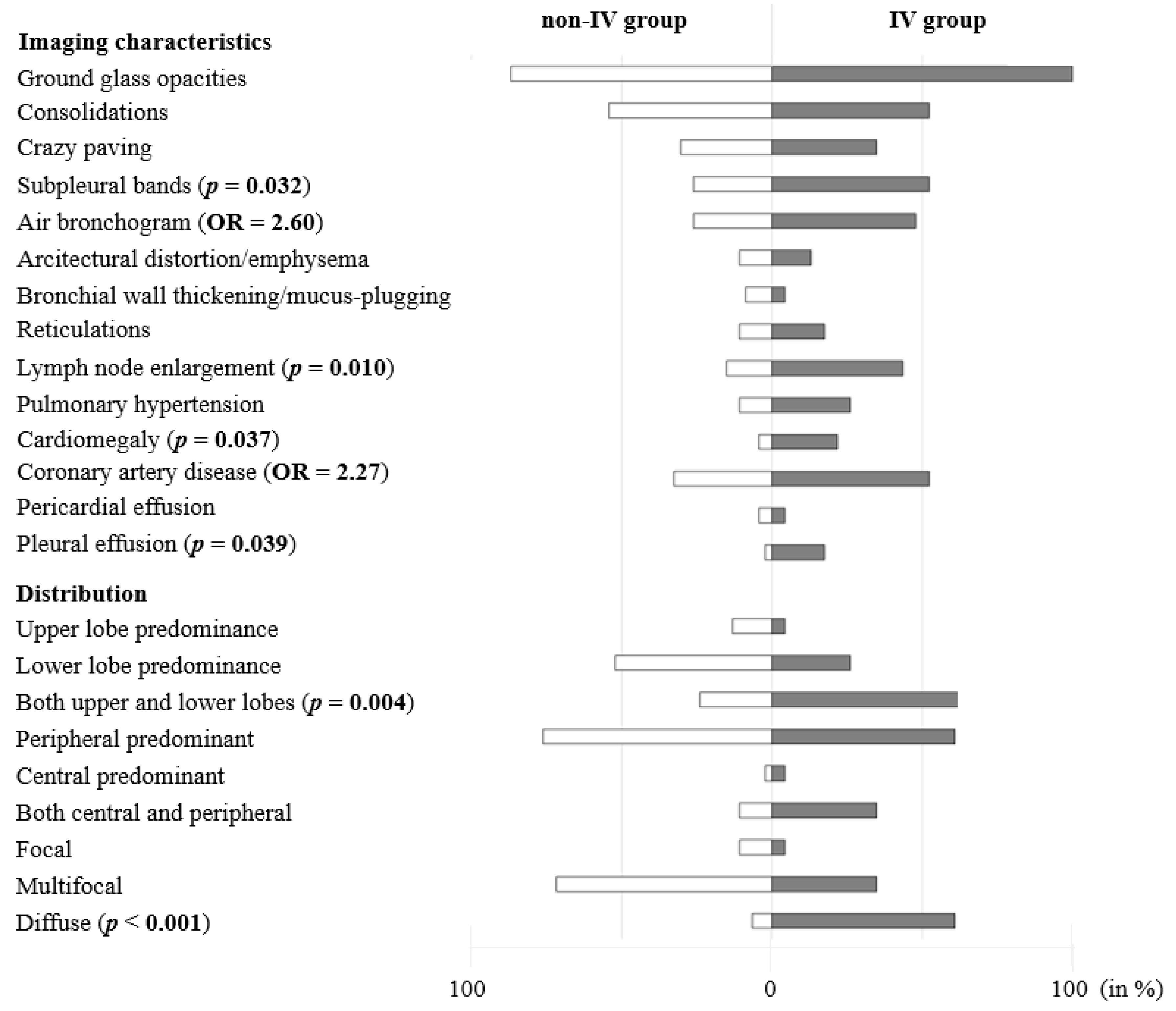 Diagnostics 10 01108 g002