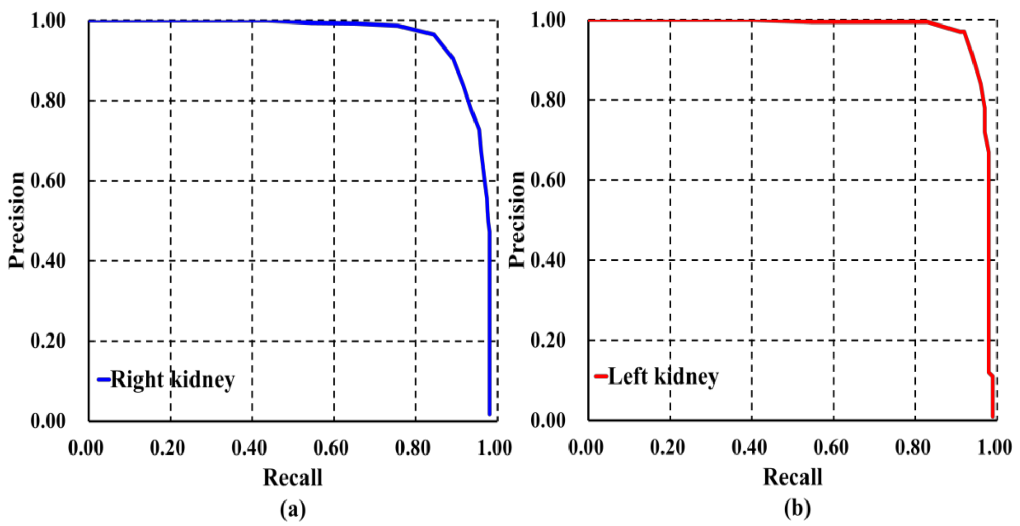Diagnostics 10 01113 g006